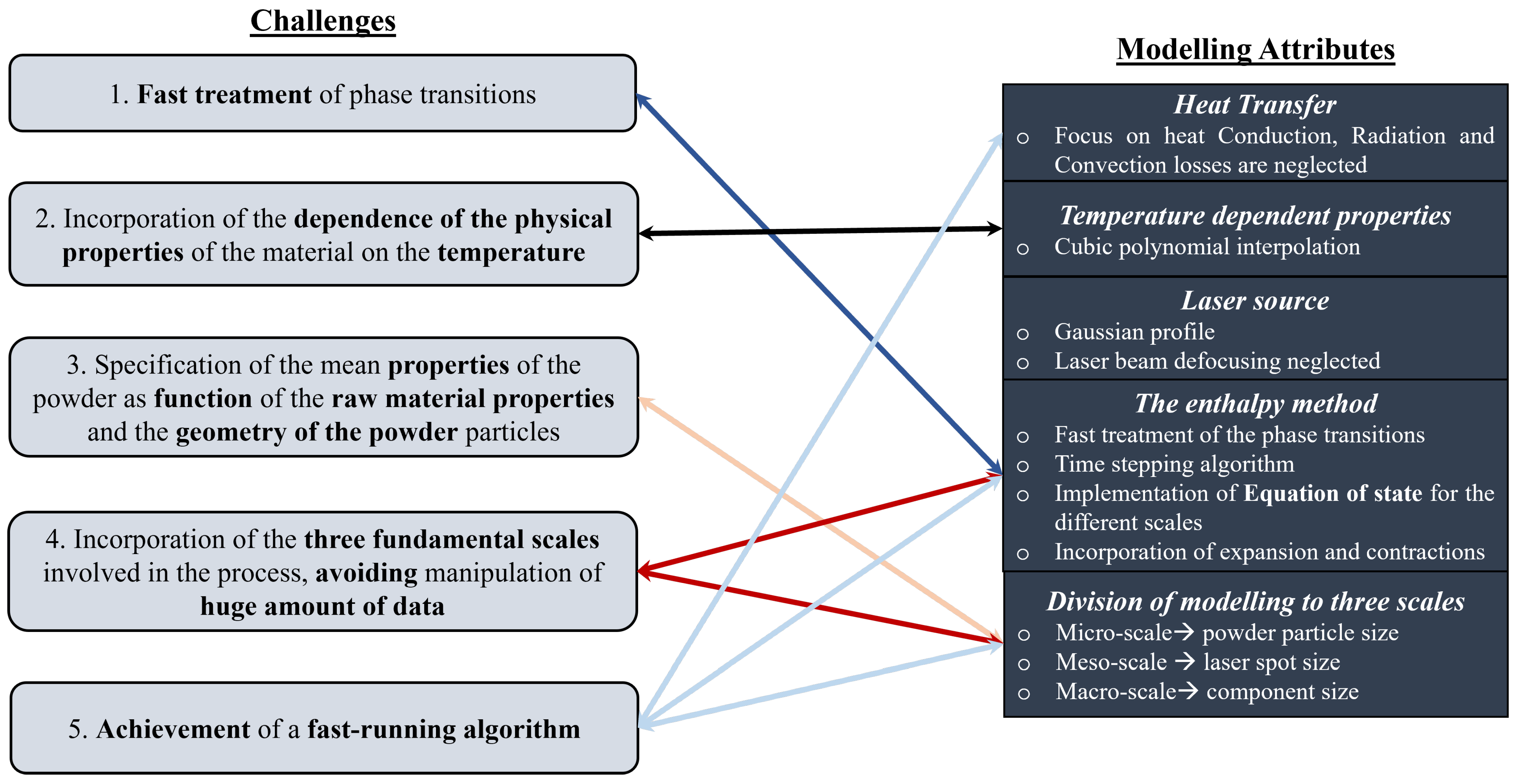Metals 12 01853 g002
