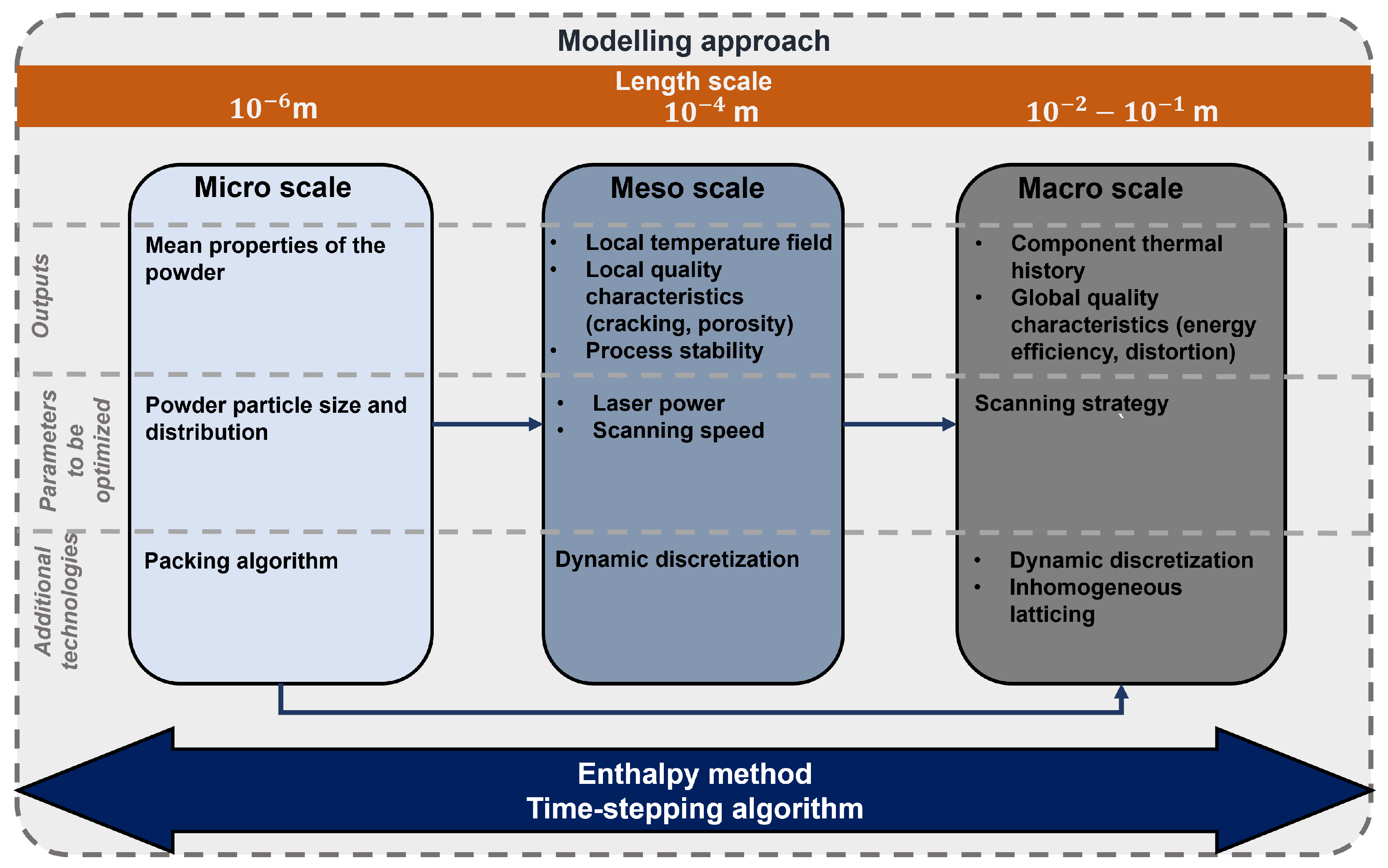 Metals 12 01853 g003