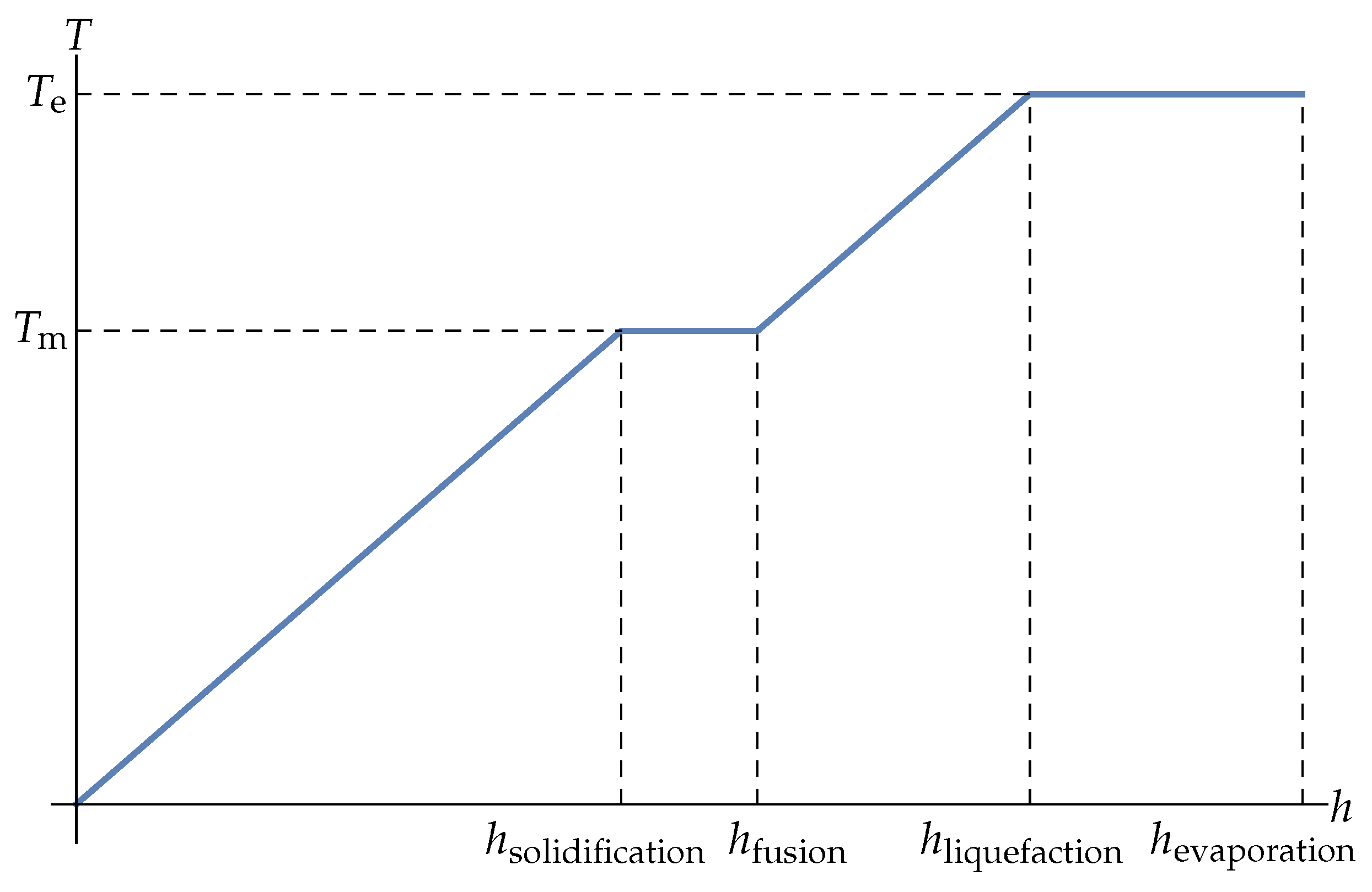 Metals 12 01853 g004