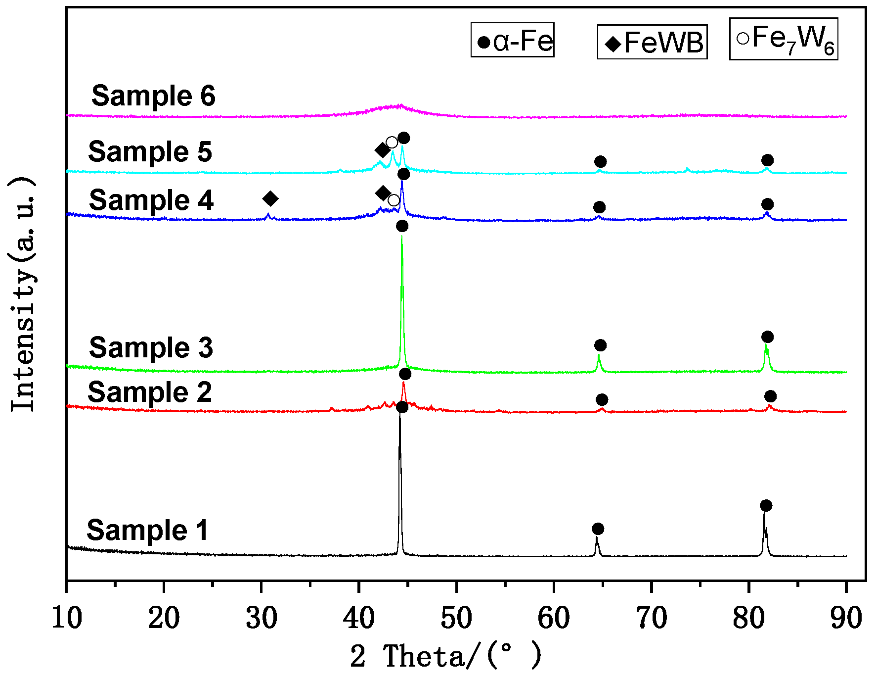 Metals 12 01855 g003 Metals 12 01855 g003