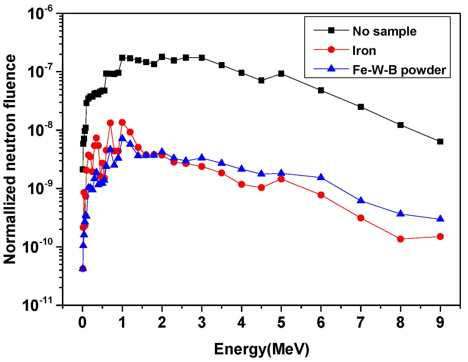 Metals Free FullText Crystallization of FeWB Amorphous Powder