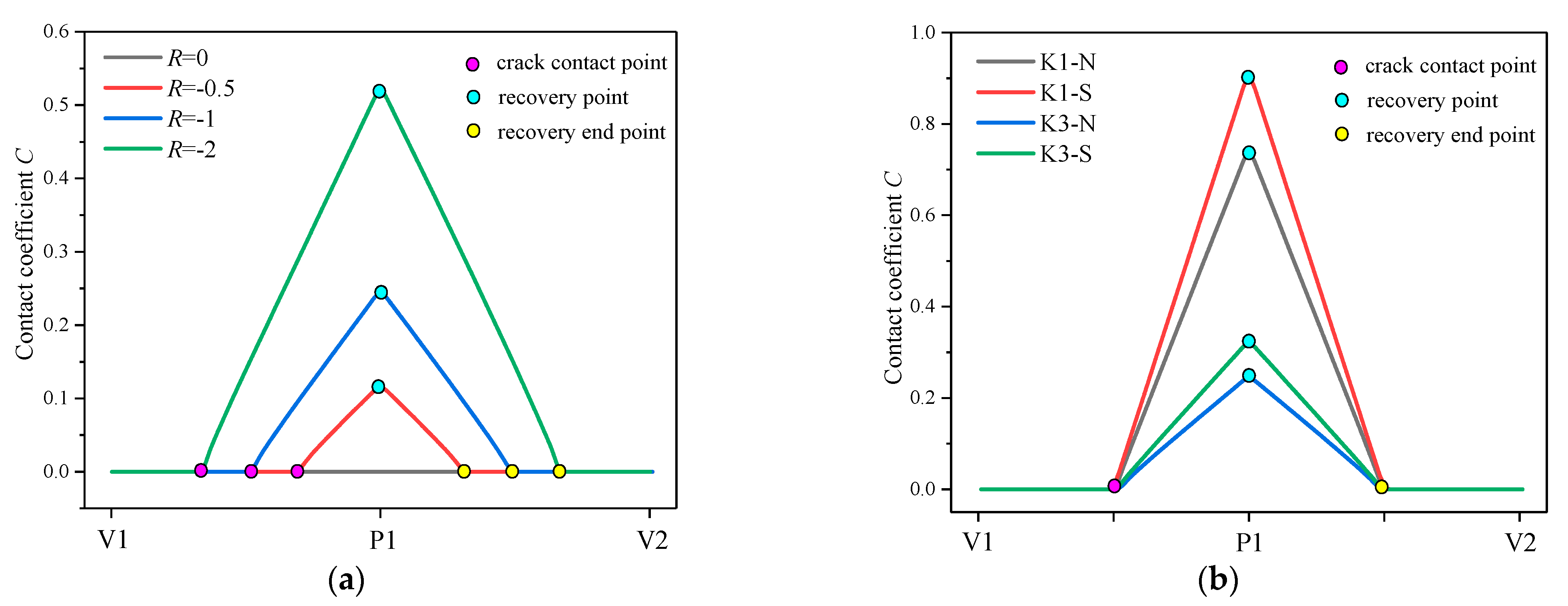 Metals 12 01858 g007 Metals 12 01858 g007