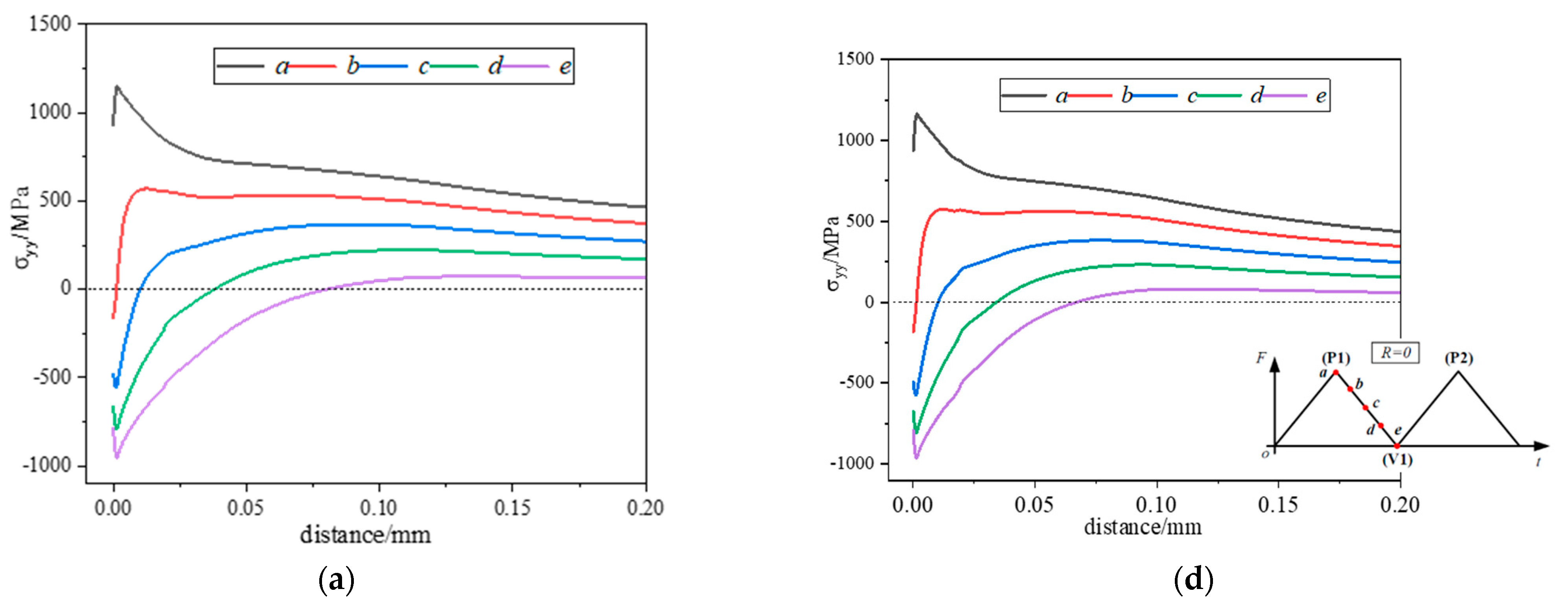Metals 12 01858 g012a Metals 12 01858 g012a