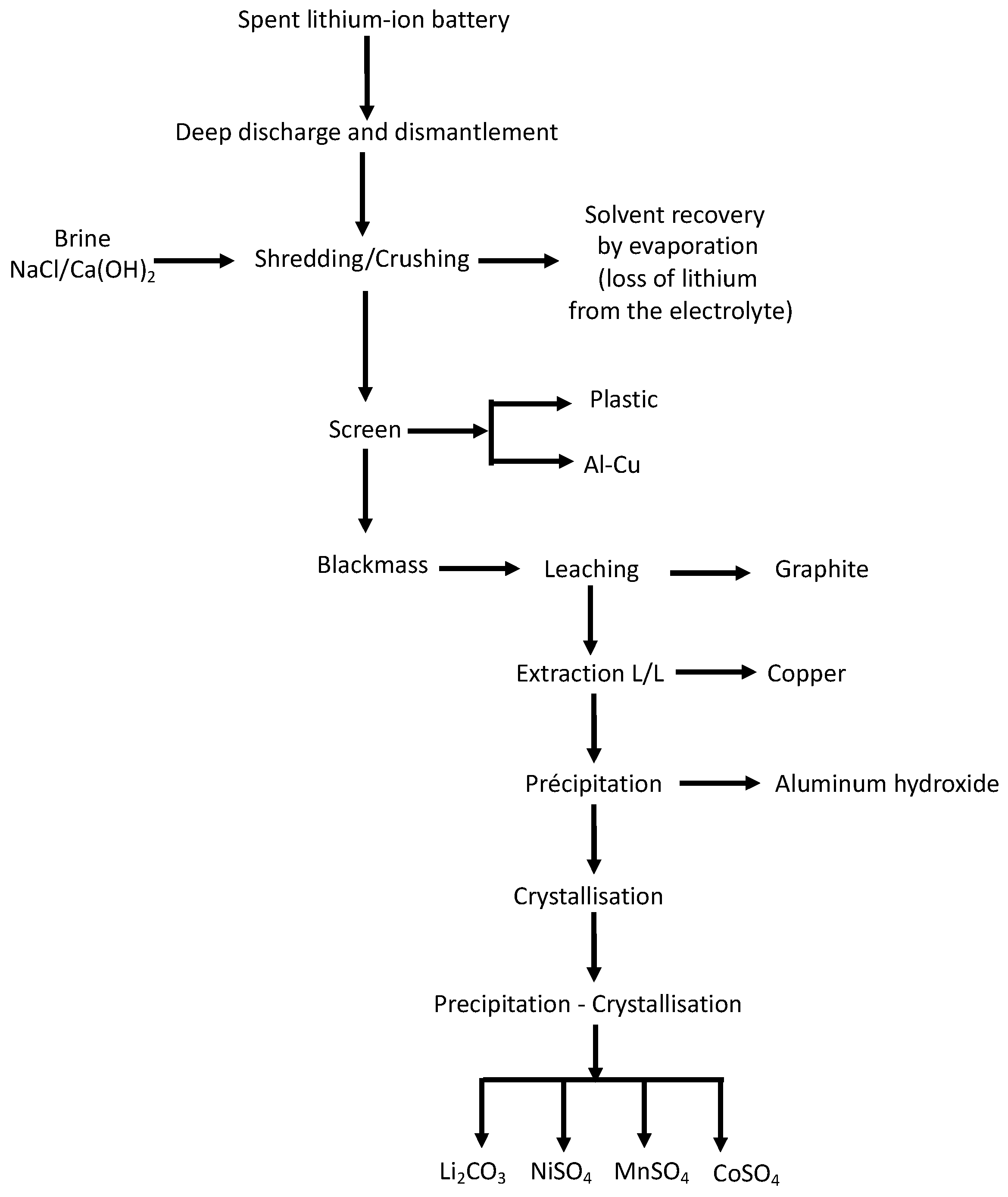 Metals 12 01859 g001