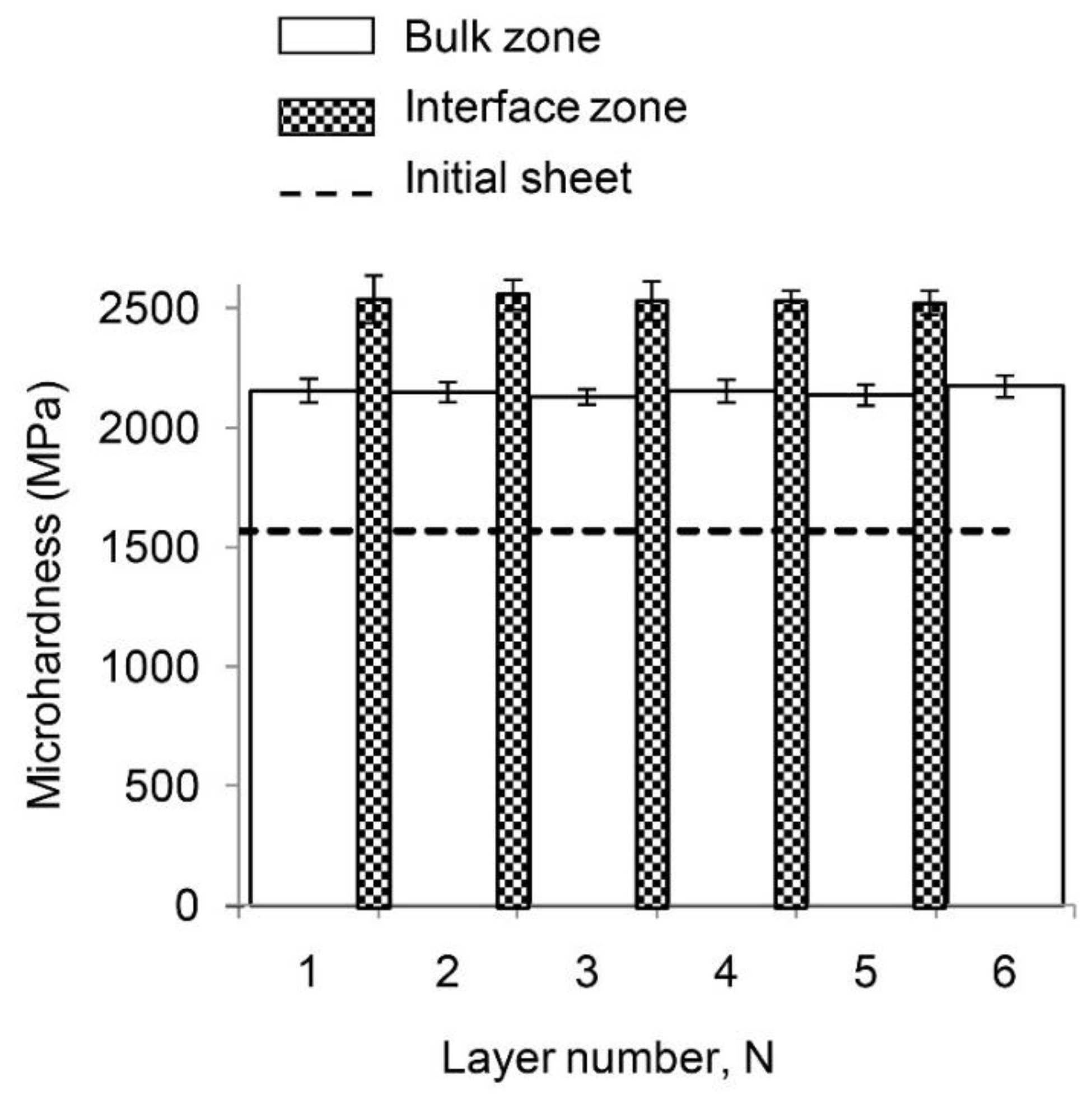 Metals 12 01865 g007