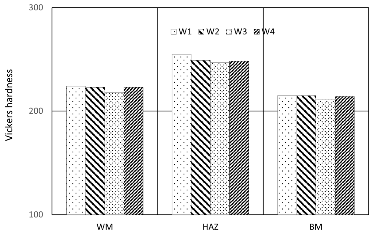 Metals 12 01867 g002 Metals 12 01867 g002