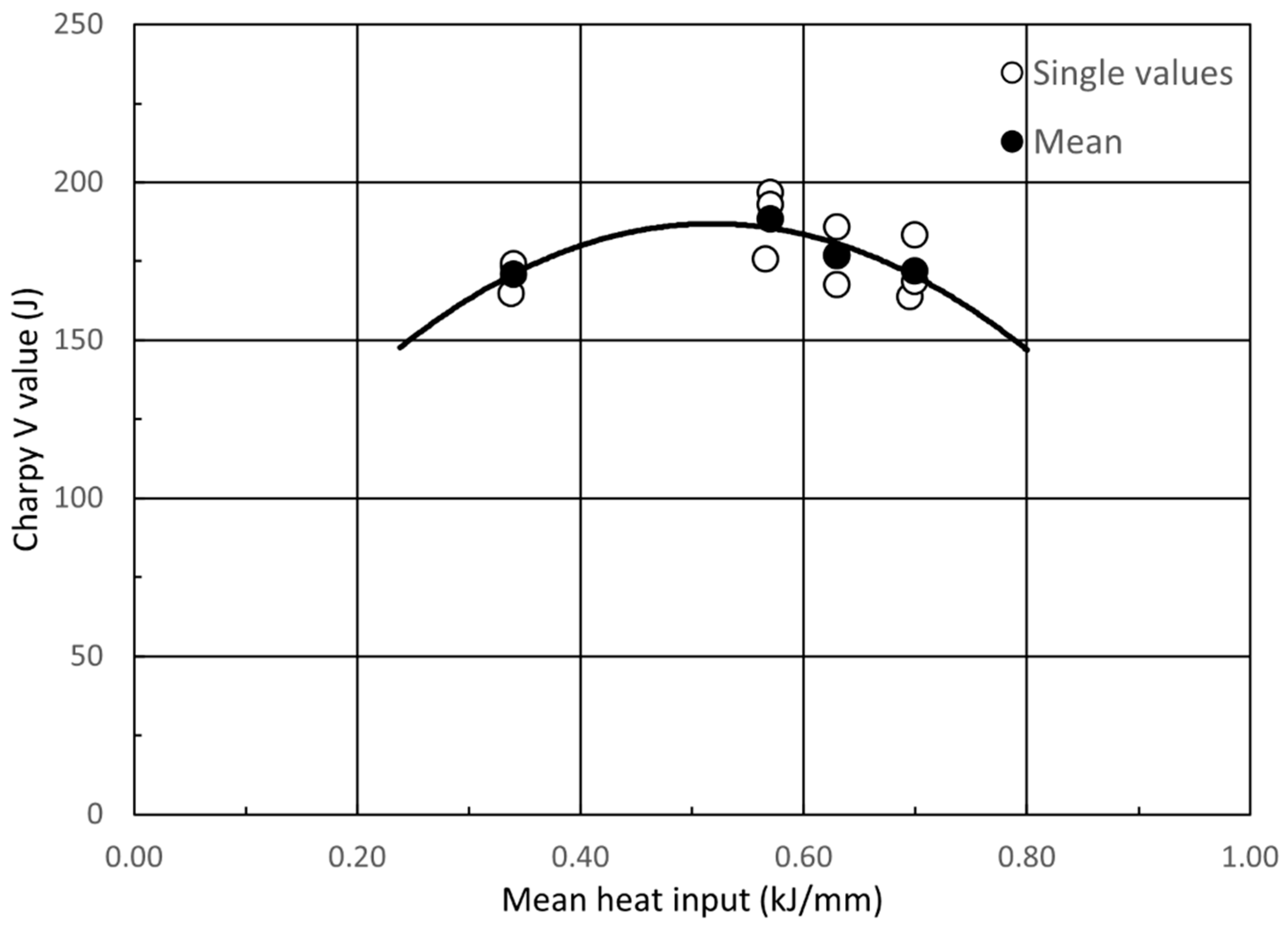 Metals 12 01867 g003 Metals 12 01867 g003