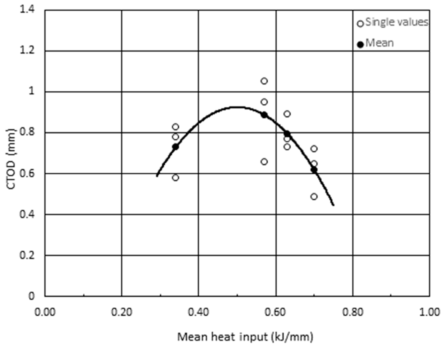 Metals 12 01867 g004 Metals 12 01867 g004