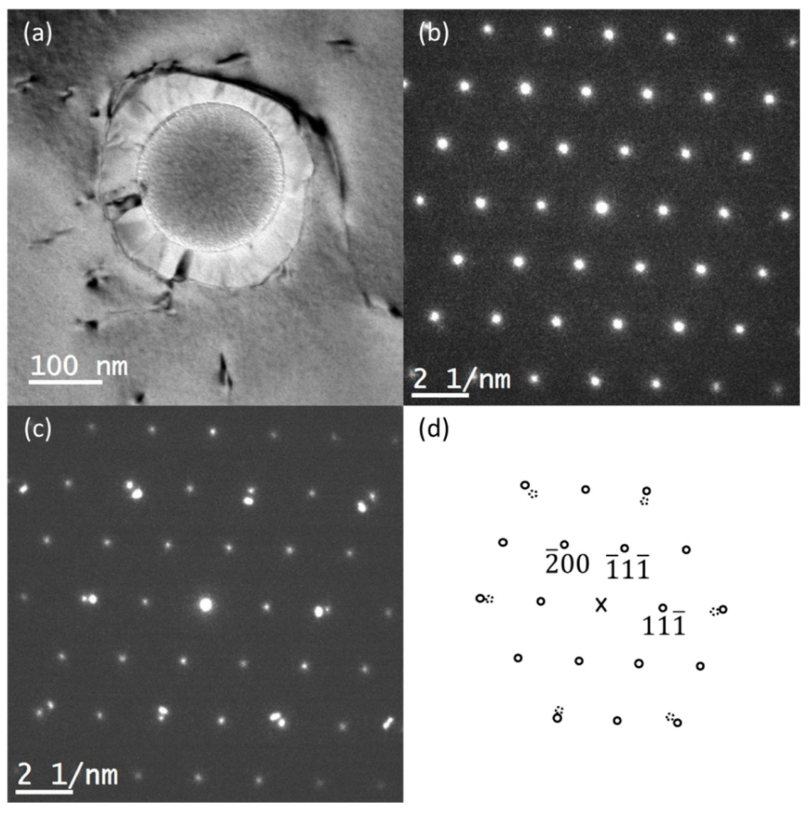 Metals 12 01867 g013 Metals 12 01867 g013