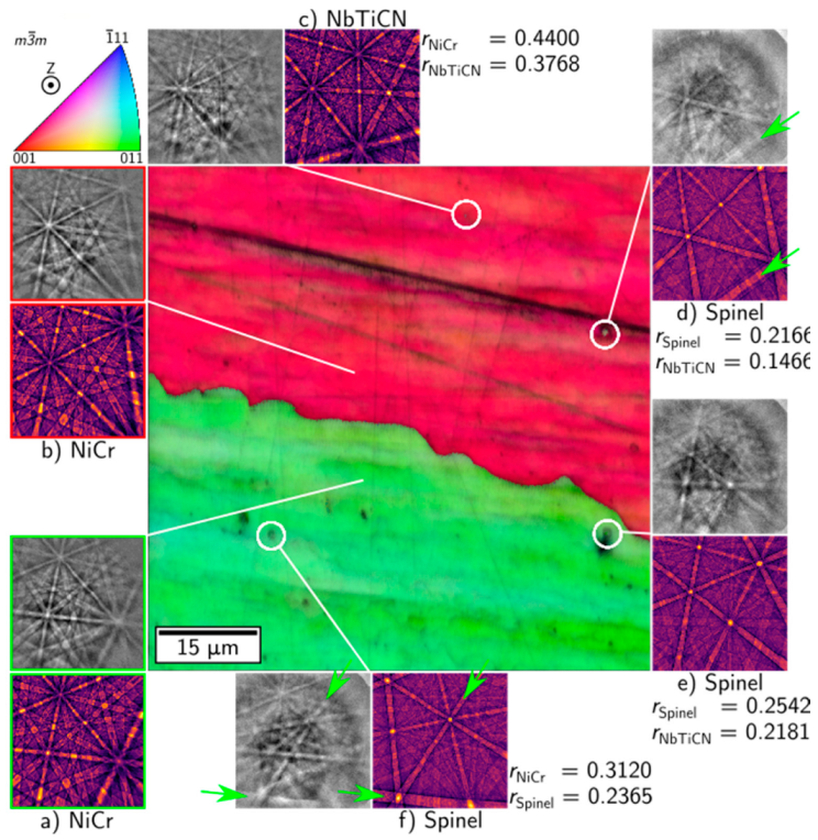 Metals 12 01867 g015 Metals 12 01867 g015