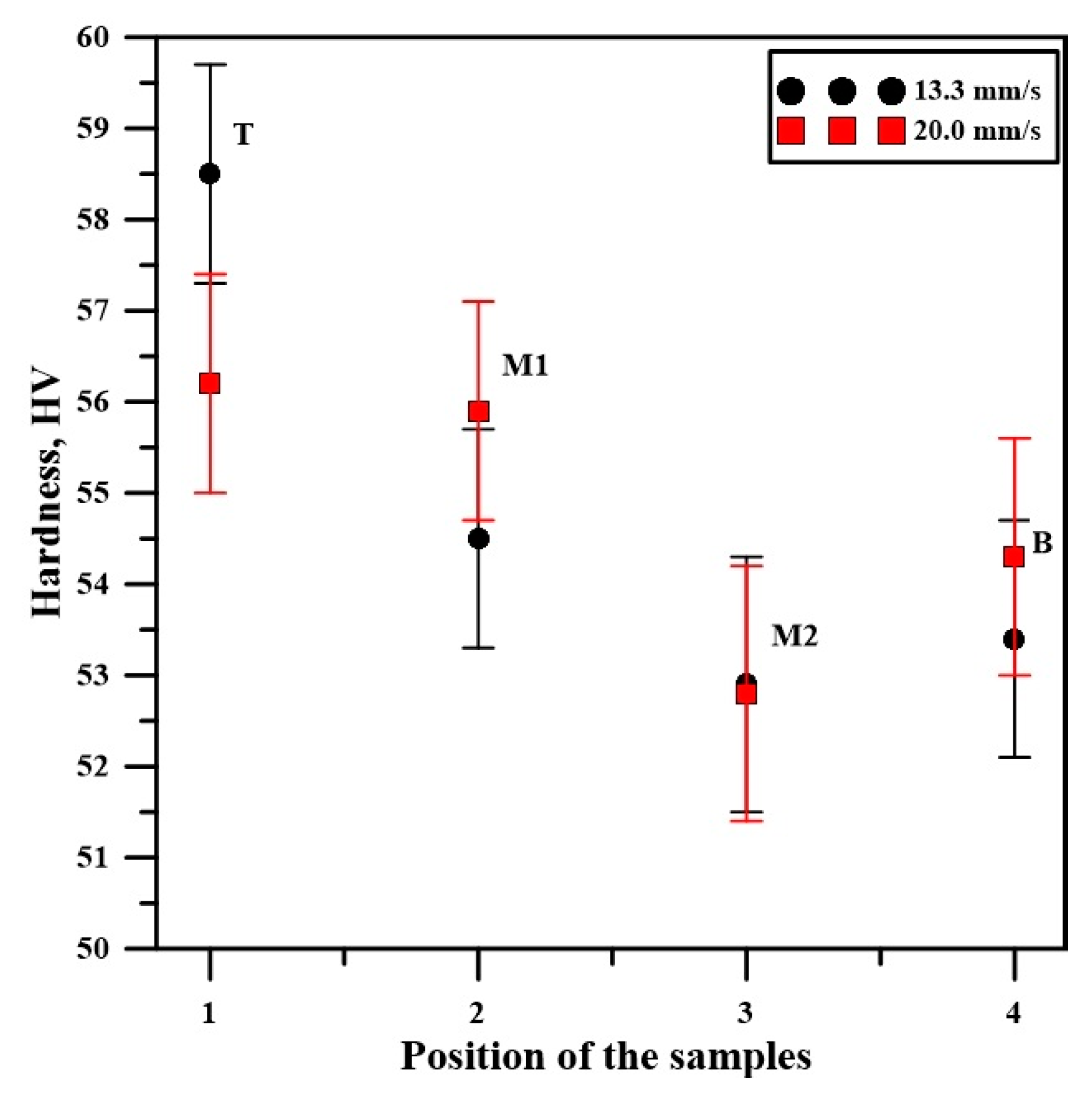 Metals 12 01870 g010 Metals 12 01870 g010