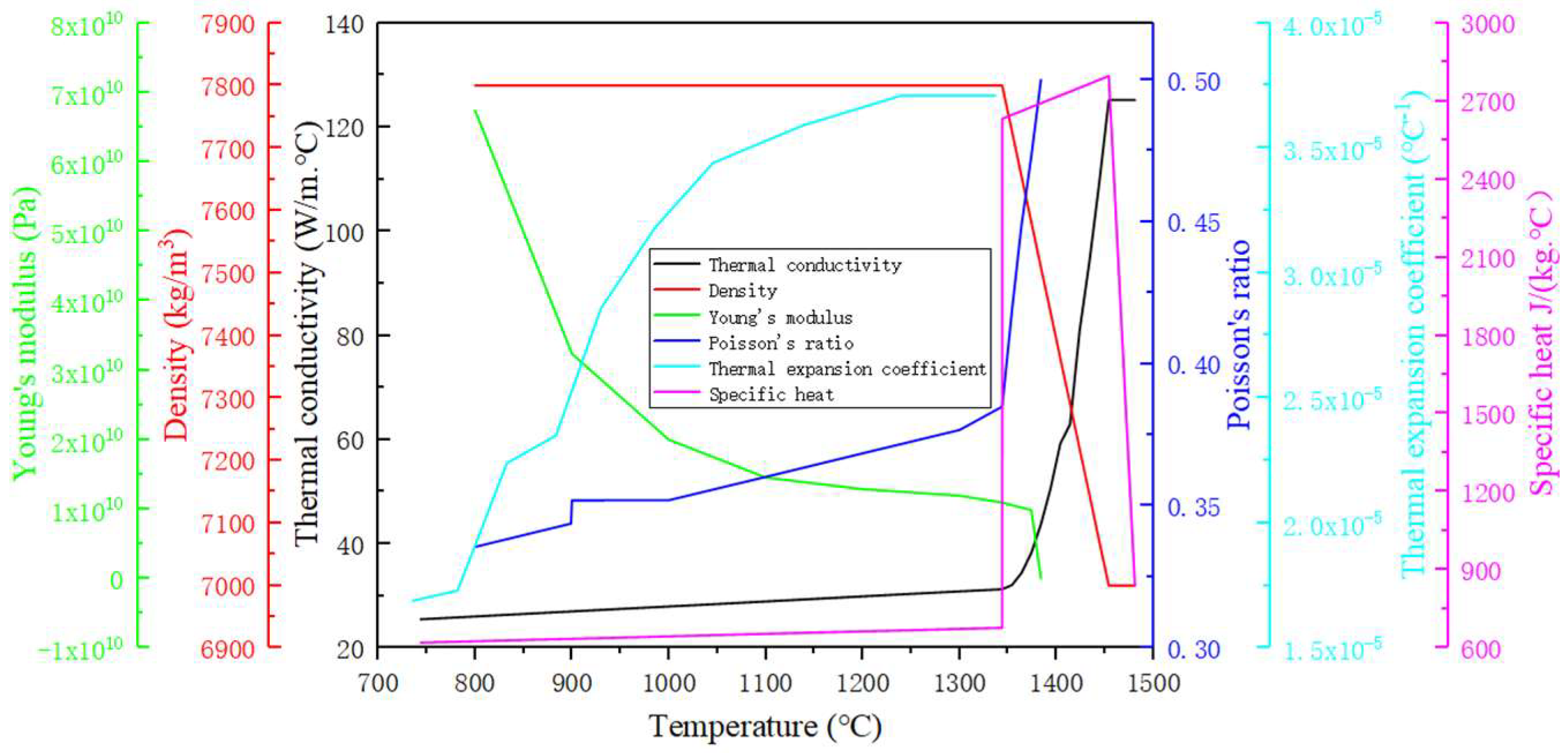 Metals 12 01873 g003