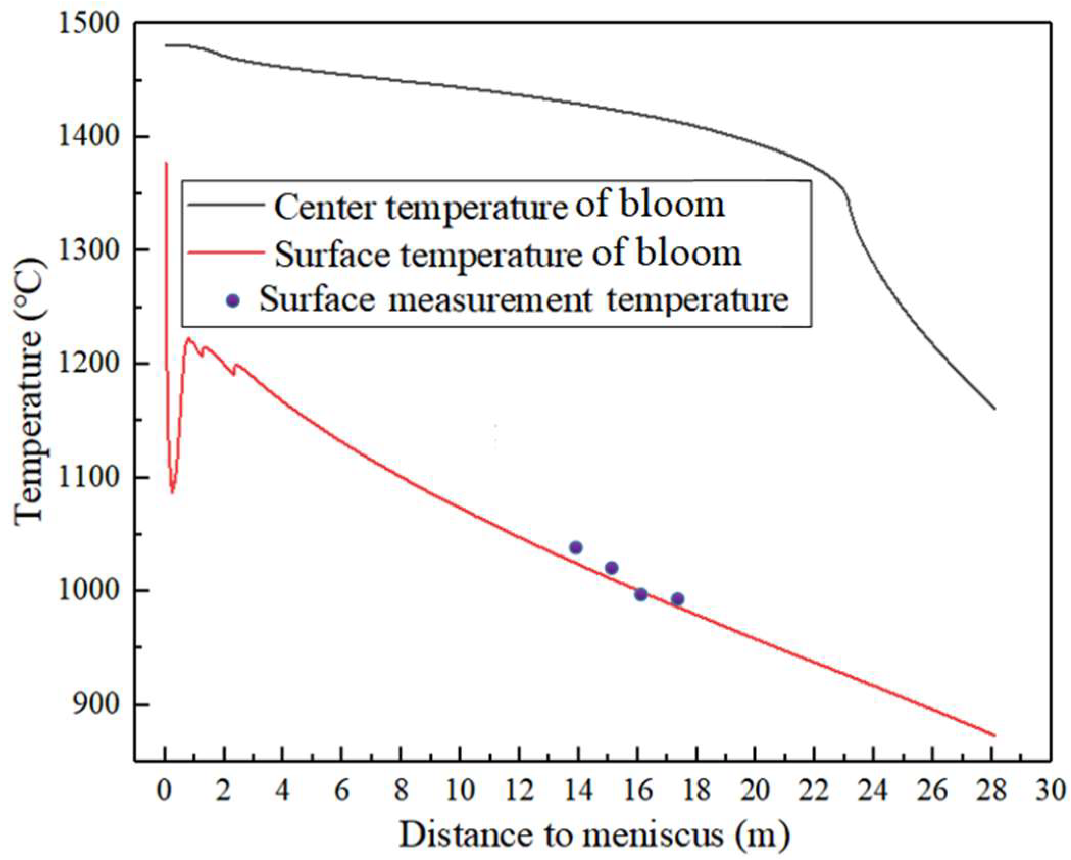Metals 12 01873 g004