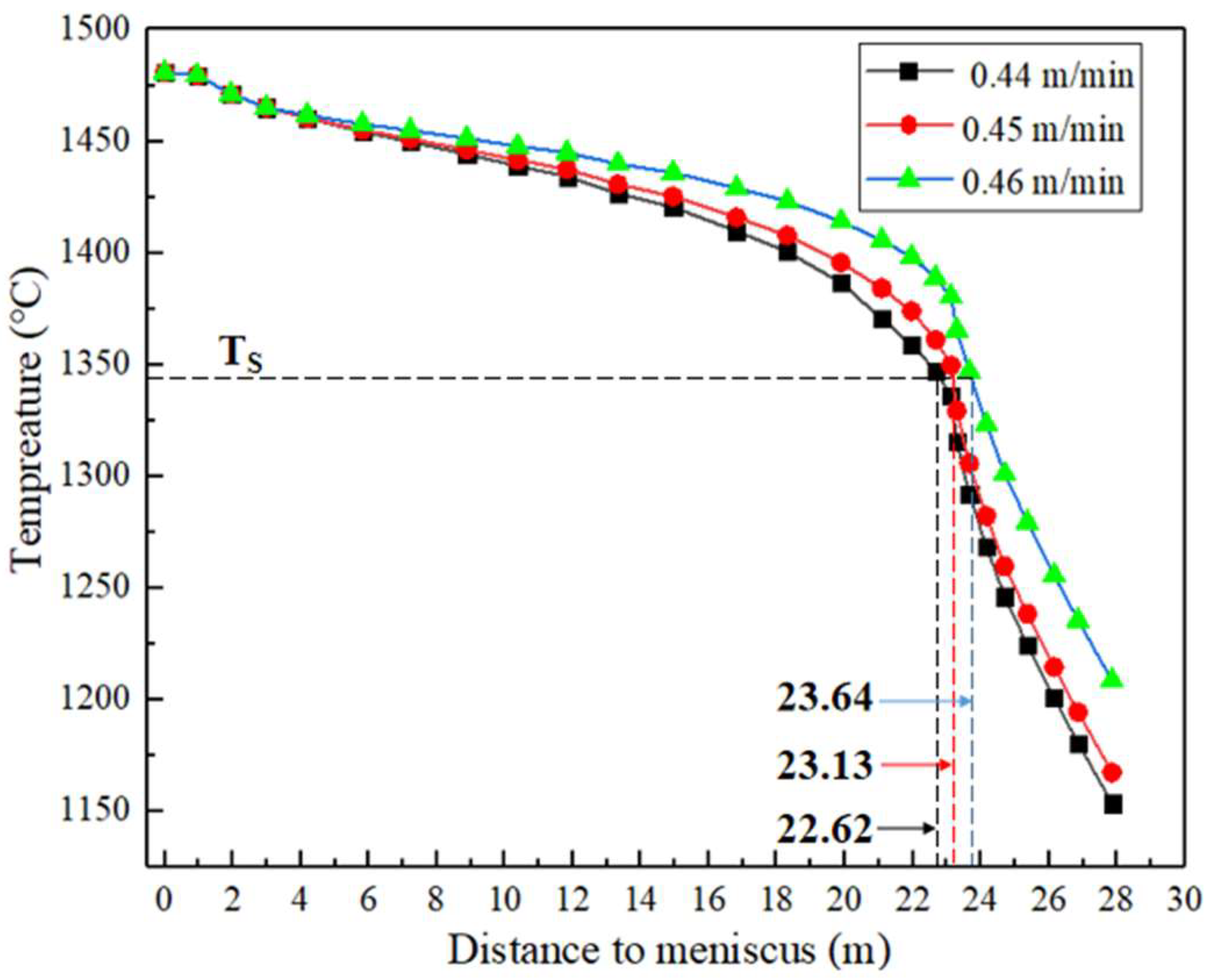 Metals 12 01873 g005