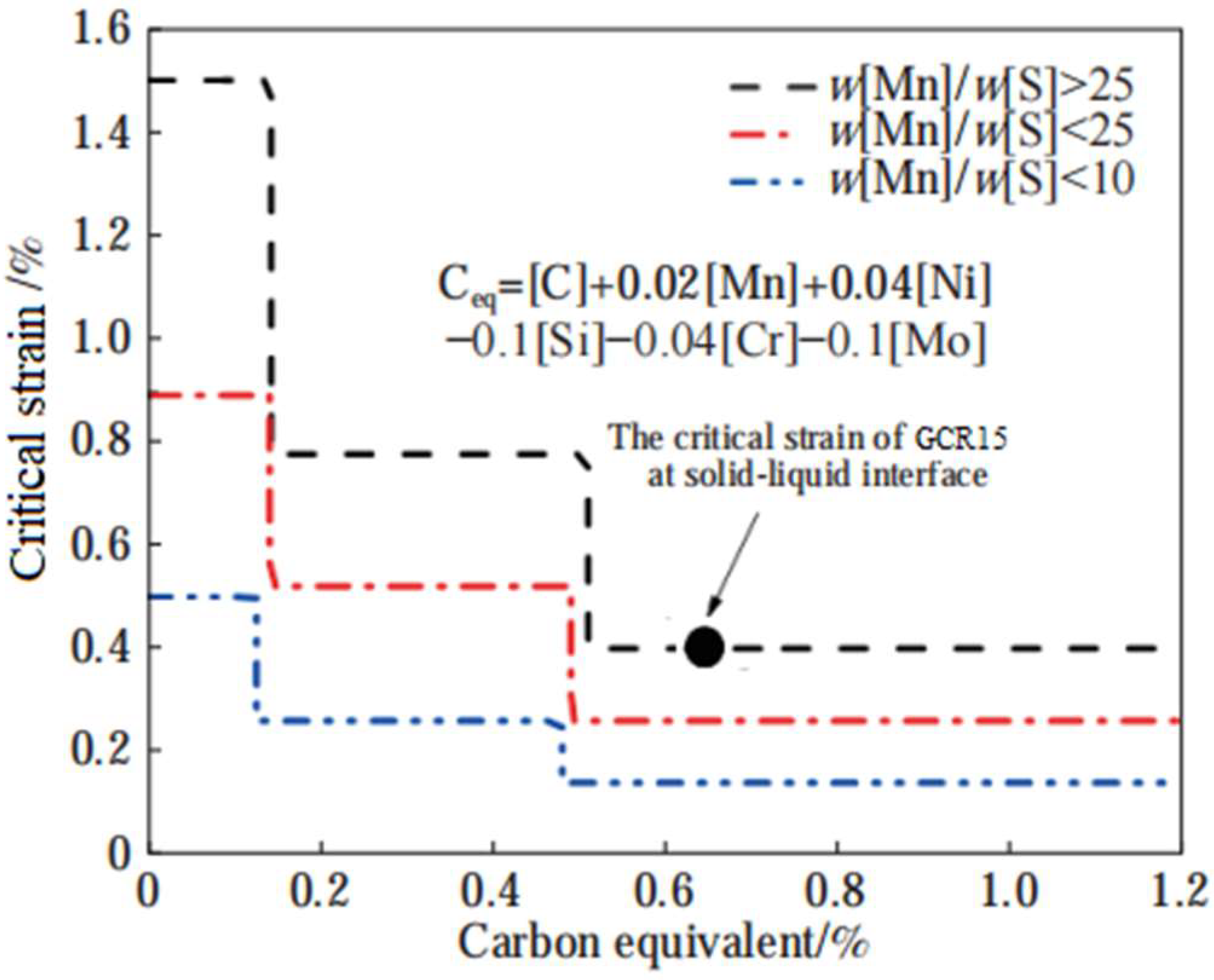 Metals 12 01873 g009