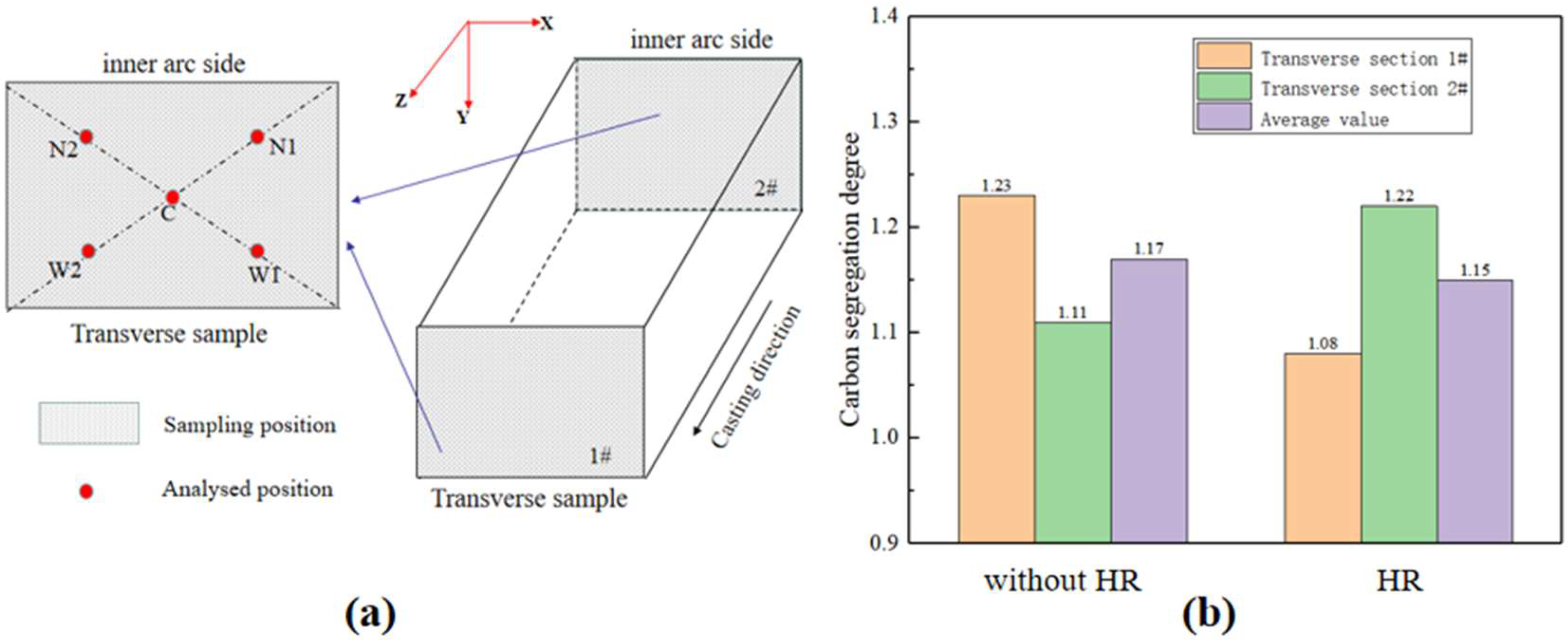 Metals 12 01873 g015