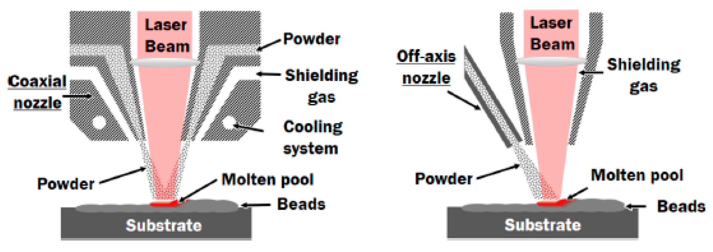 Metals 12 01874 g002