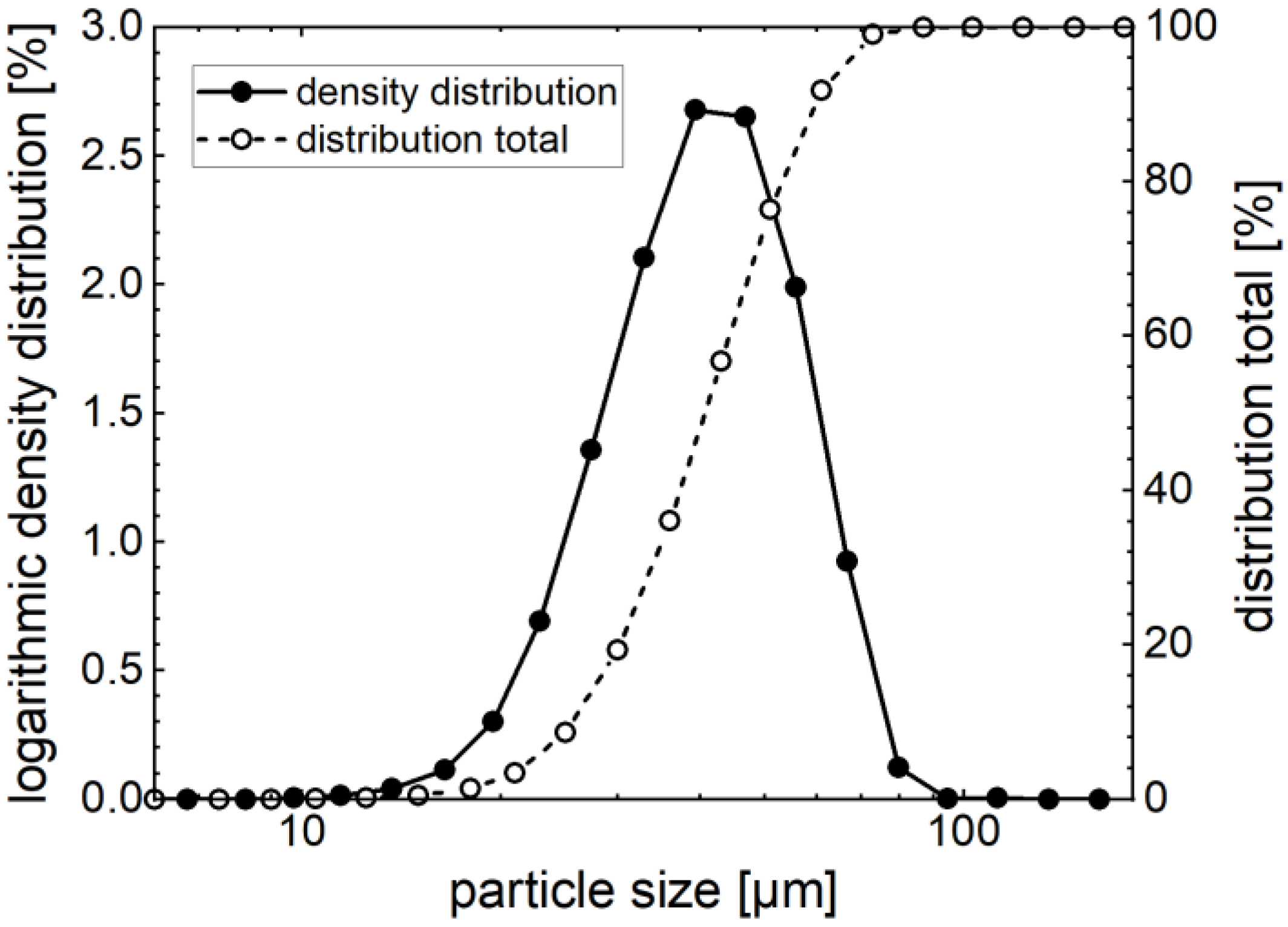 Metals 12 01875 g004