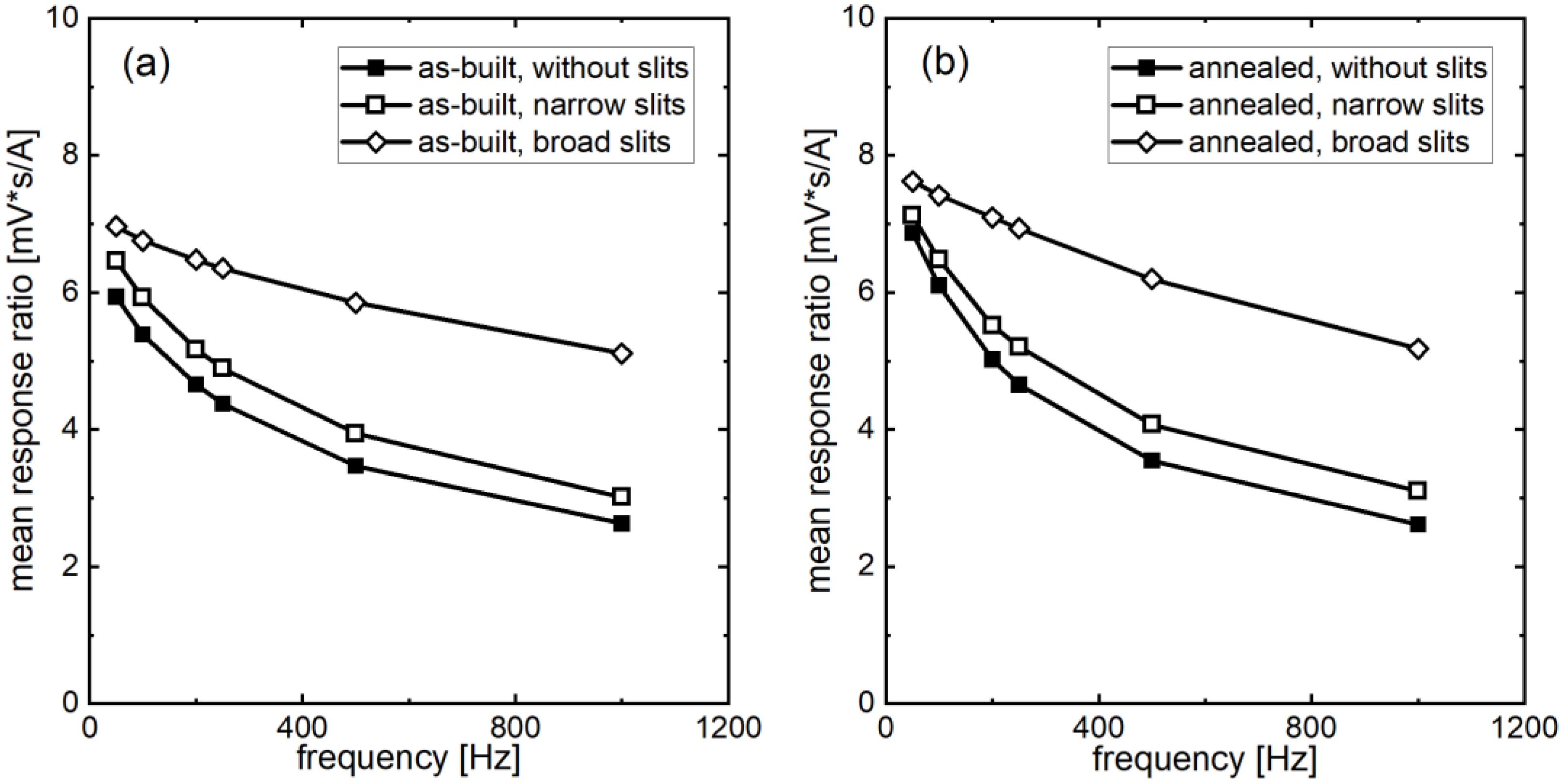 Metals 12 01875 g010