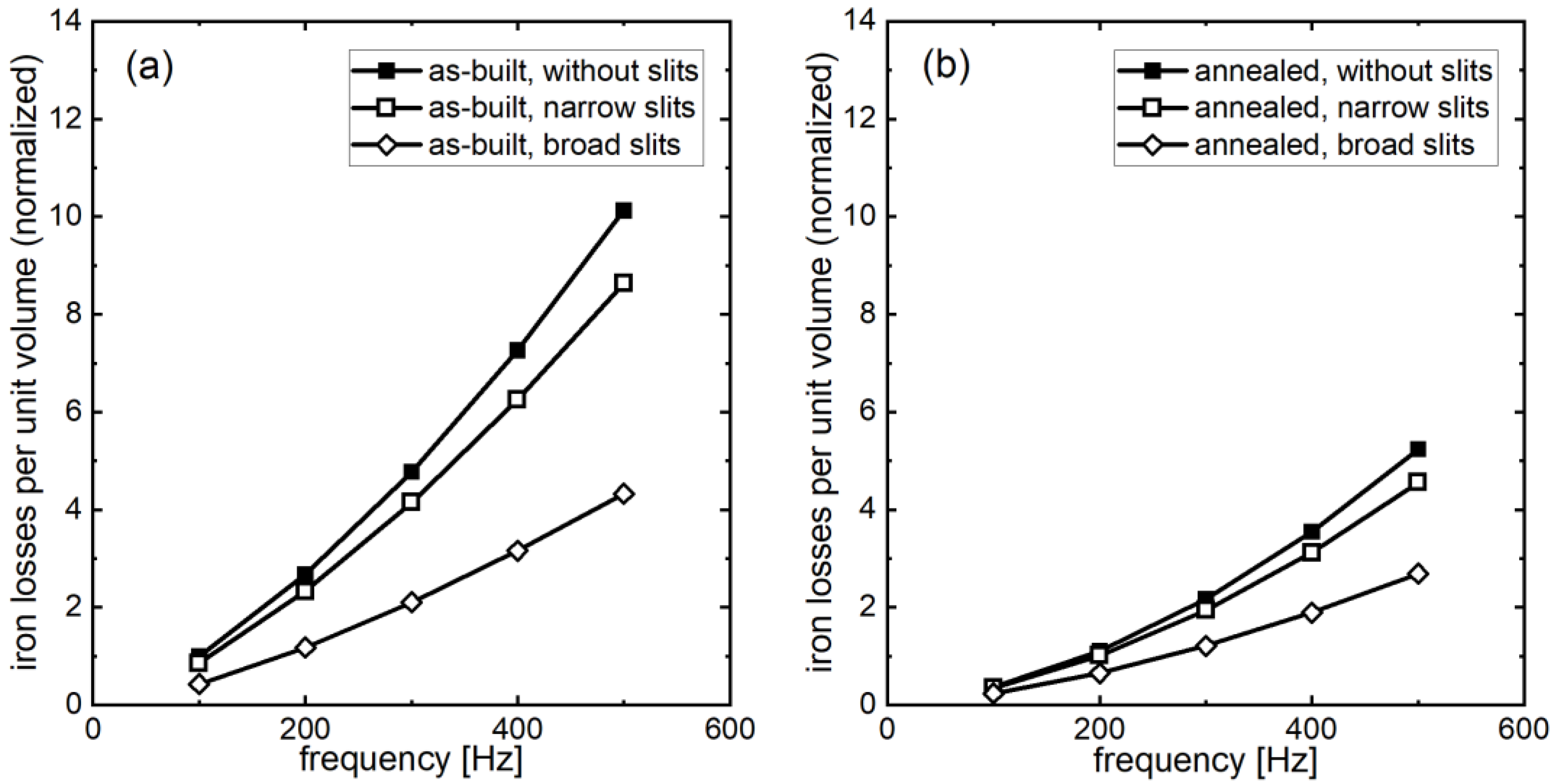 Metals 12 01875 g011