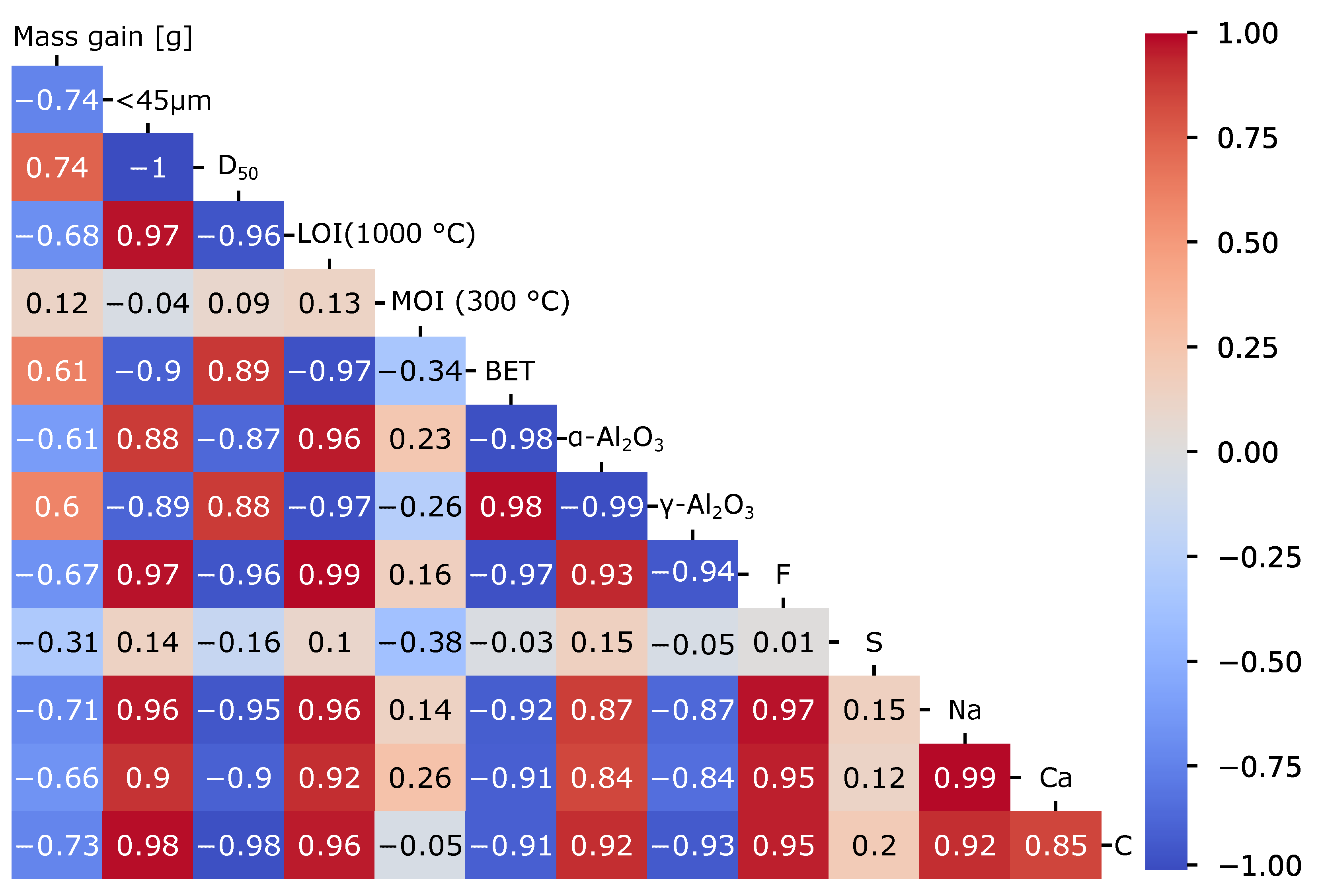 Metals 12 01876 g005
