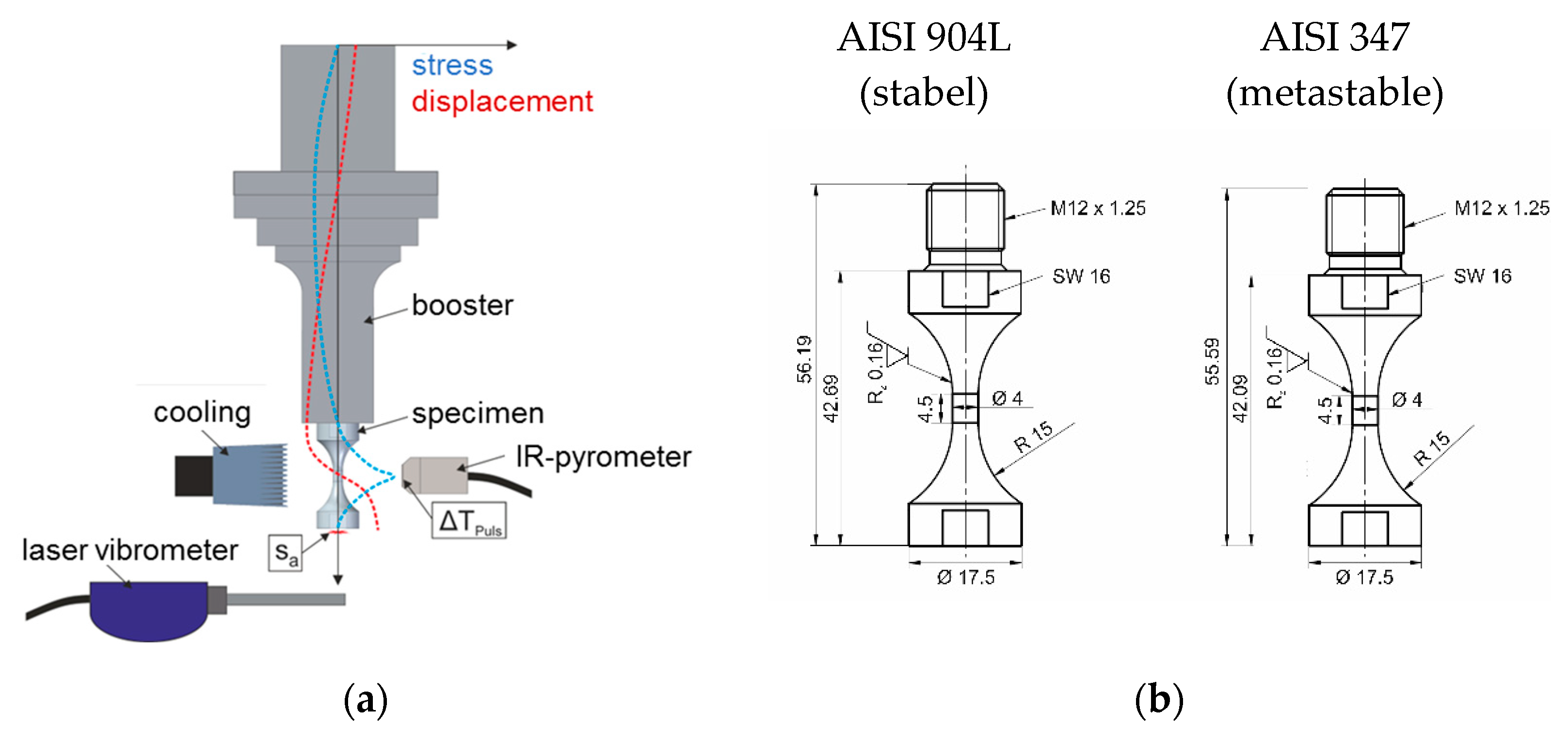 Metals 12 01877 g002