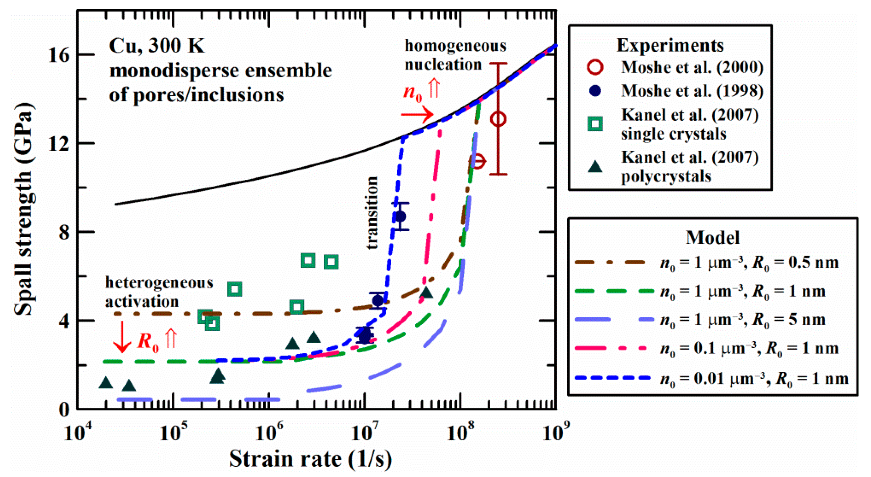 Metals 12 01878 g007 Metals 12 01878 g007