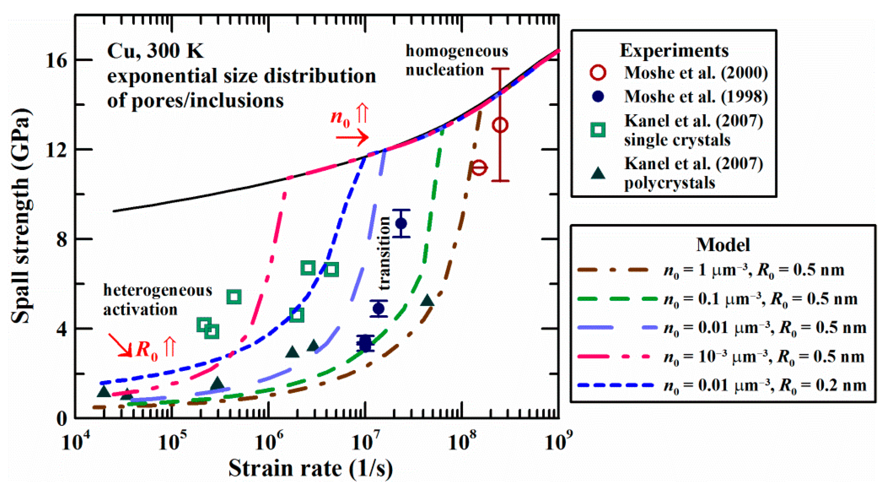 Metals 12 01878 g008 Metals 12 01878 g008