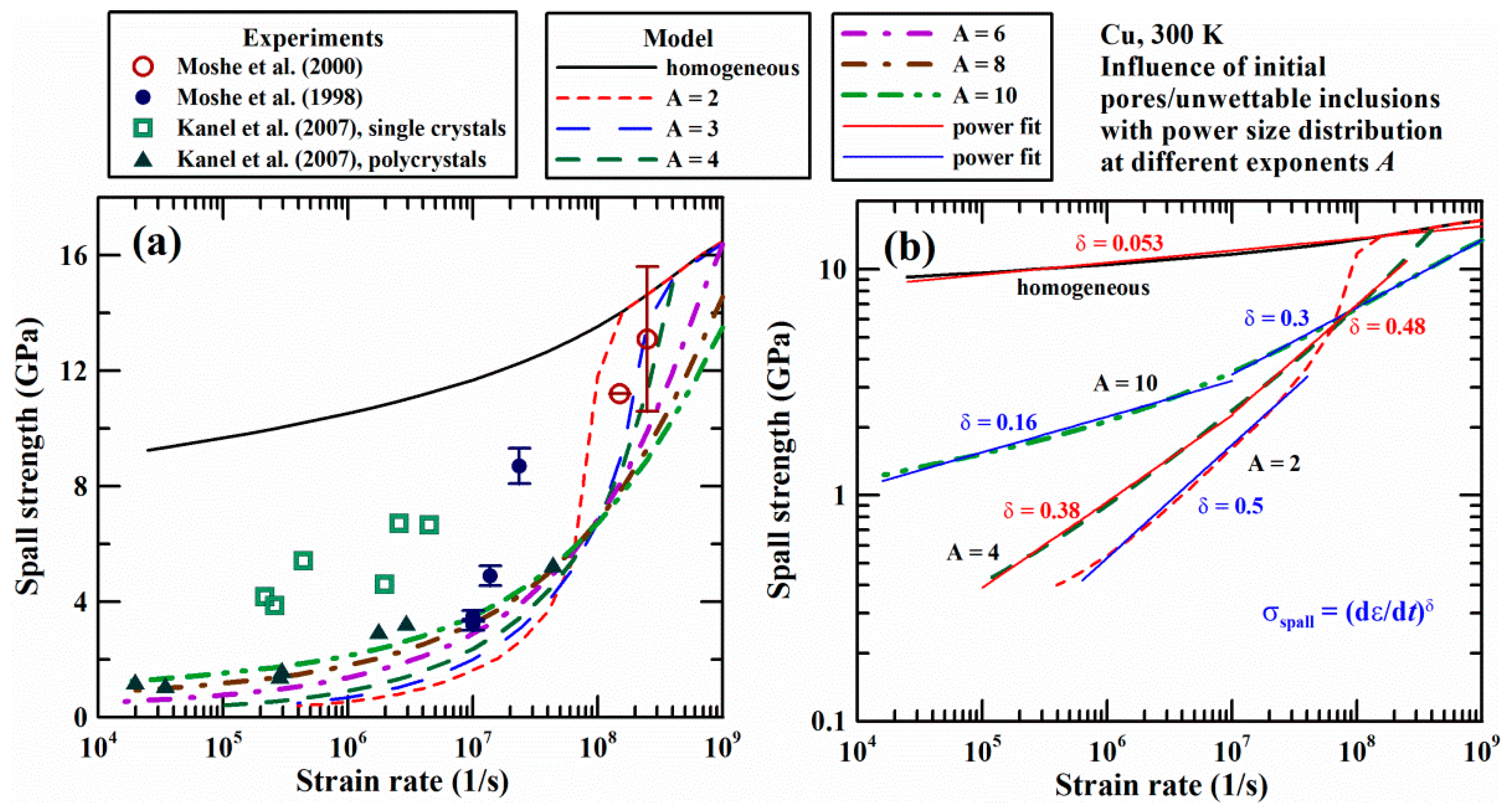 Metals 12 01878 g009 Metals 12 01878 g009