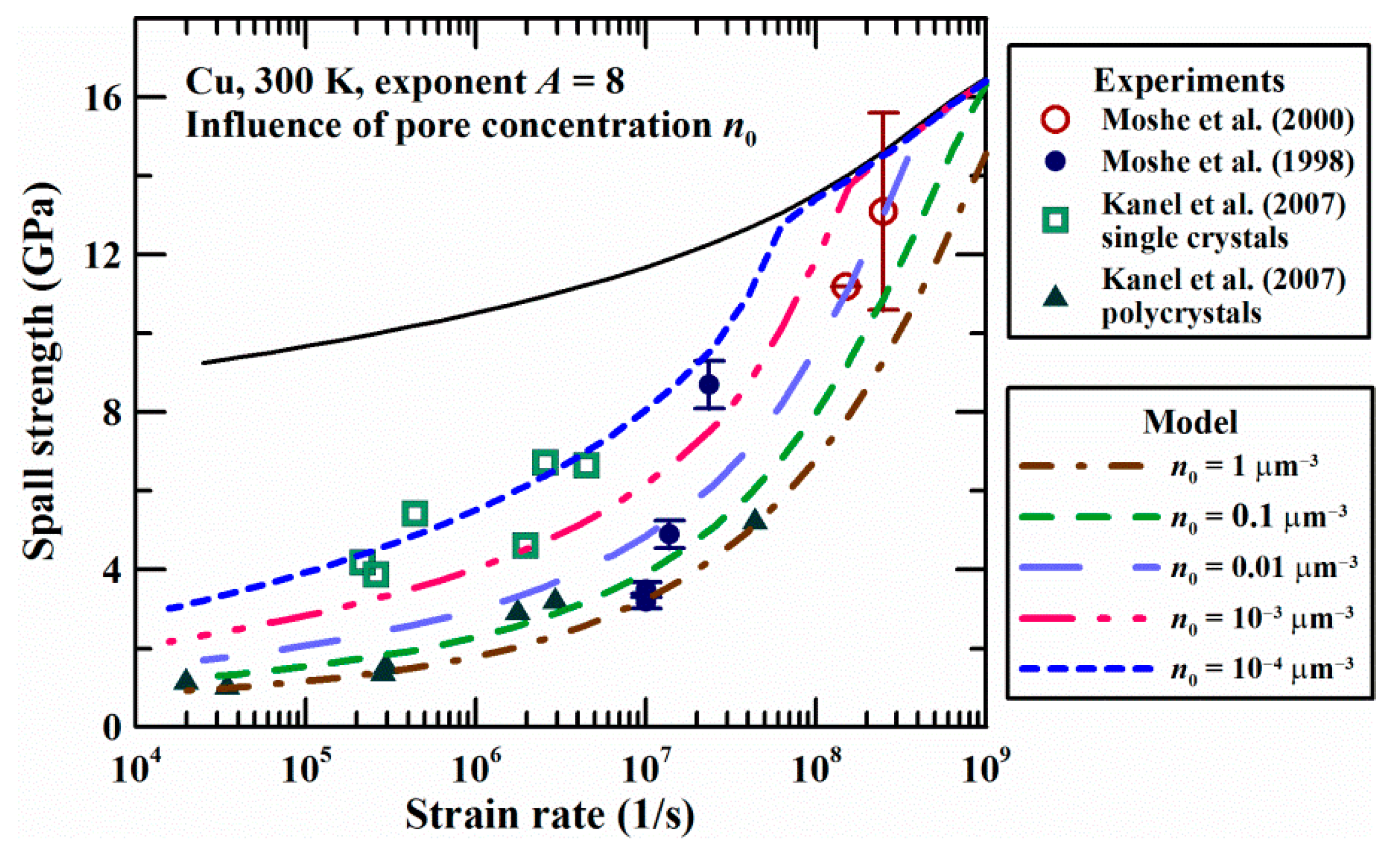 Metals 12 01878 g010 Metals 12 01878 g010