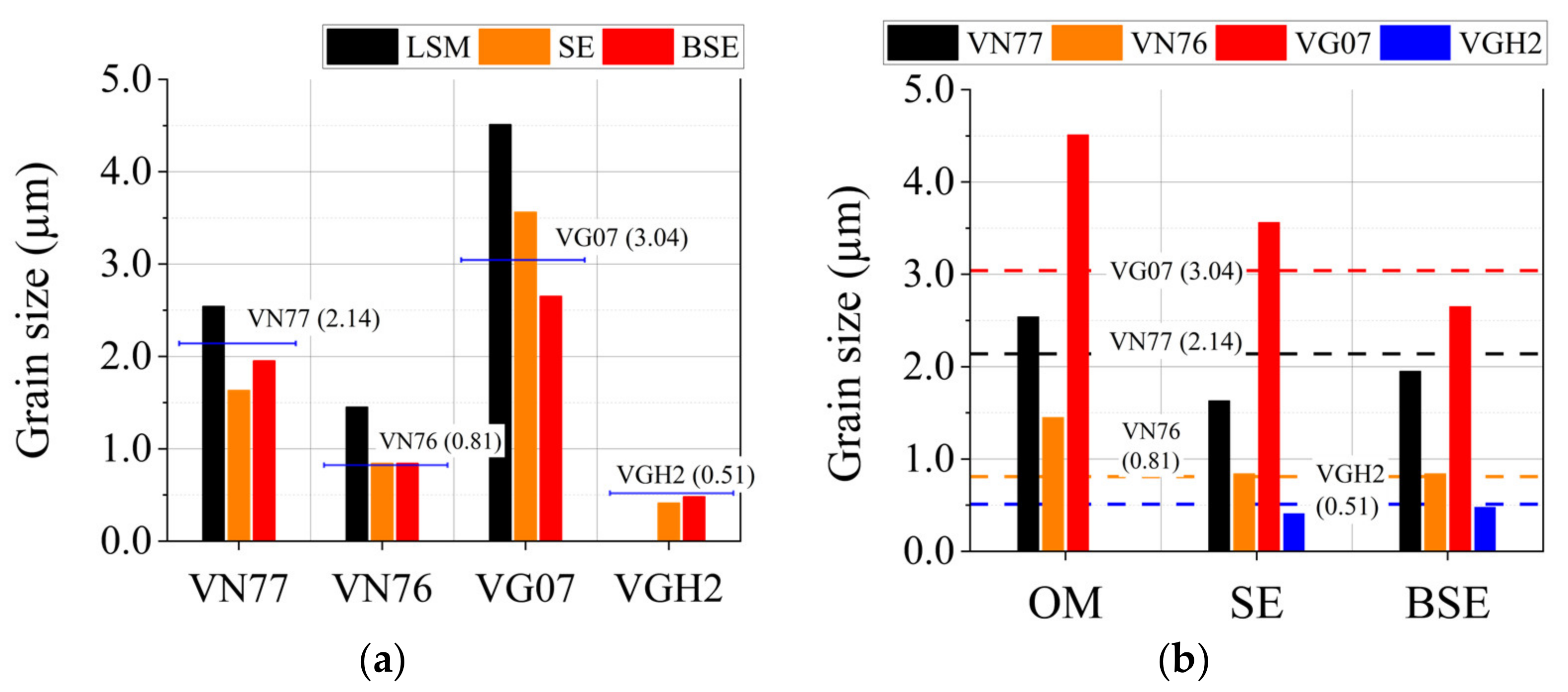 Metals 12 01882 g006