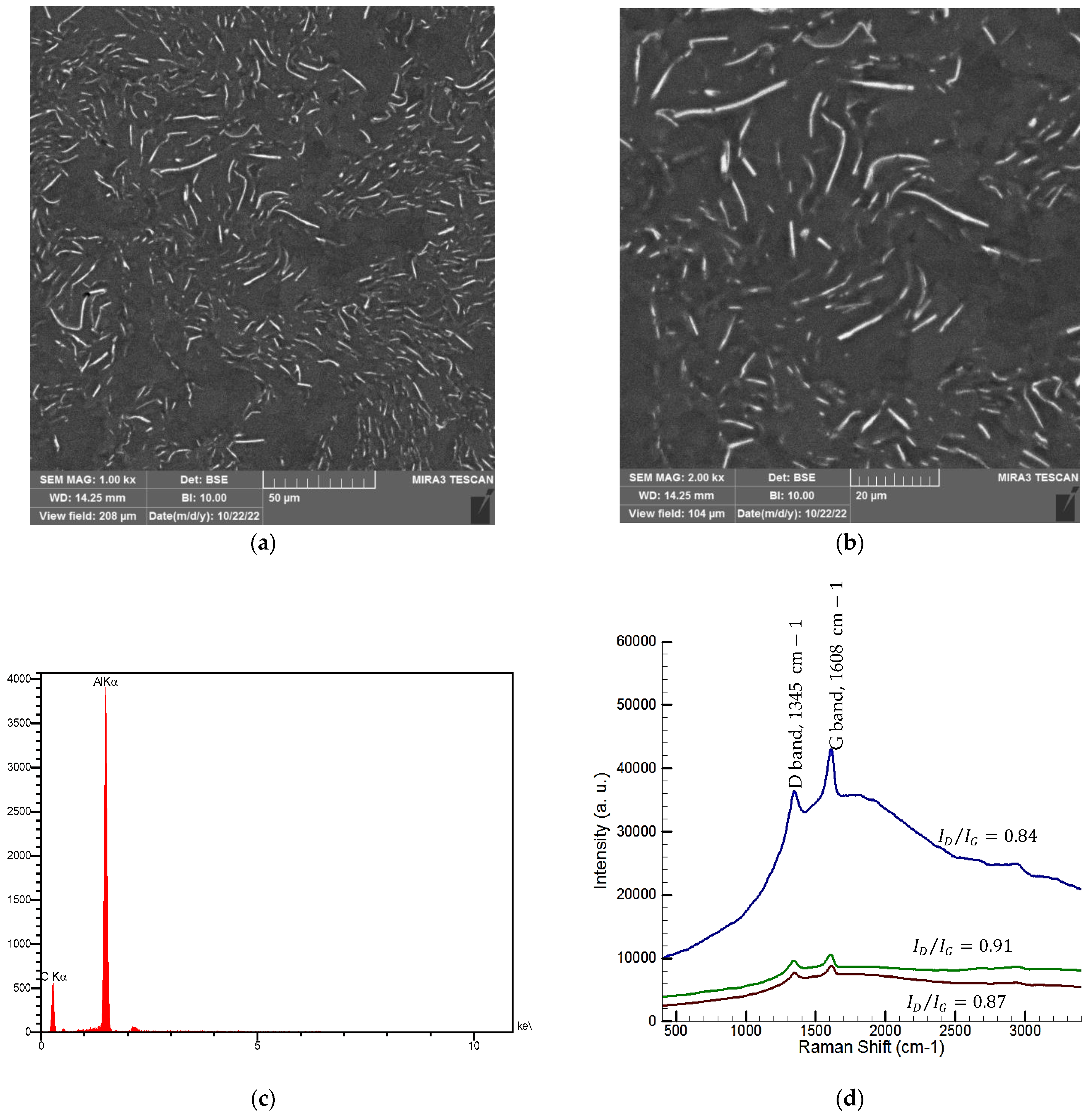 Metals 12 01883 g006 Metals 12 01883 g006