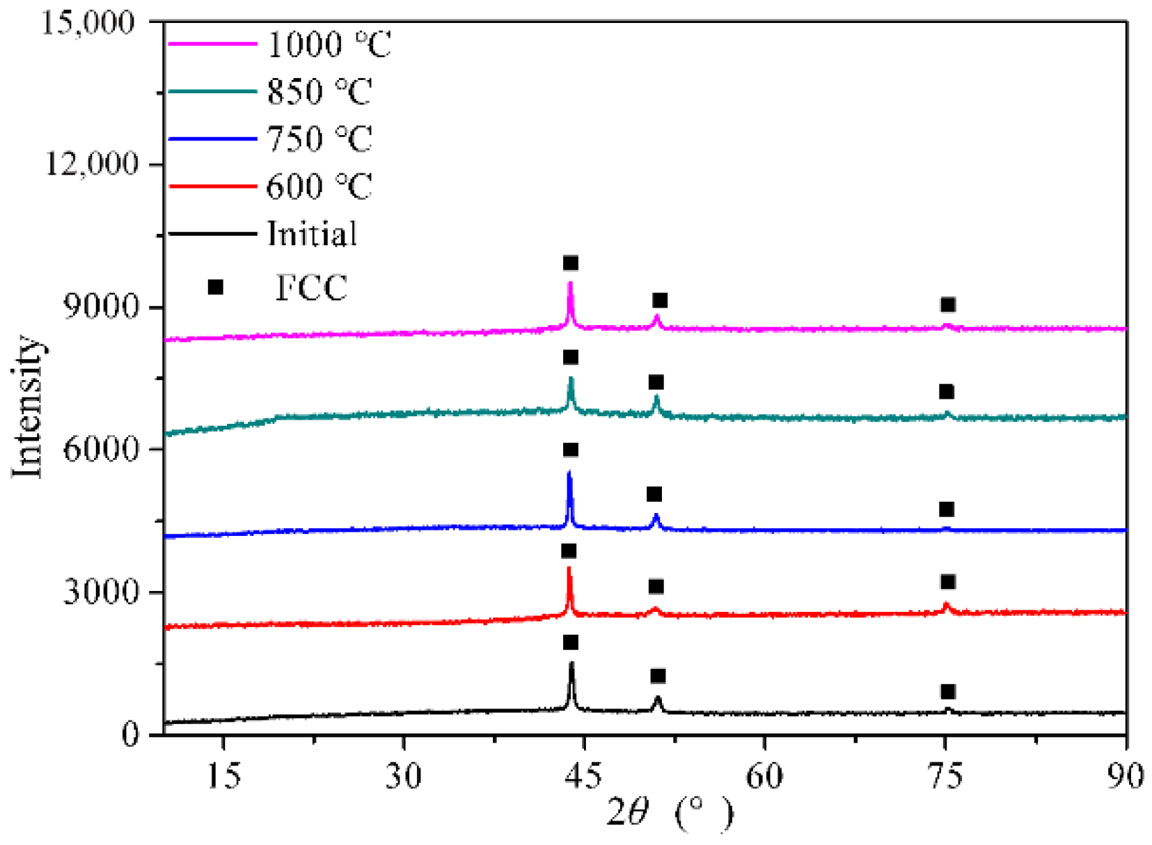 Metals 12 01885 g006 Metals 12 01885 g006