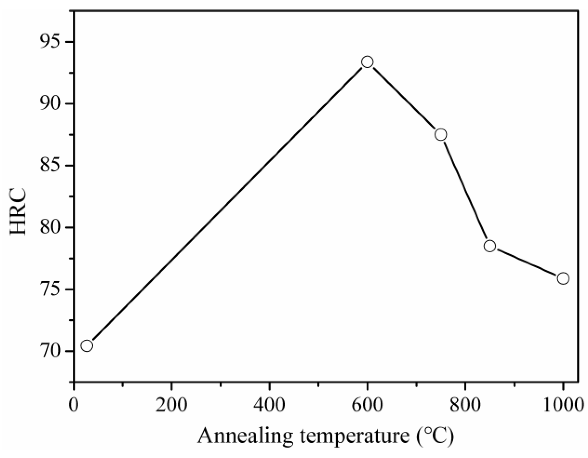 Metals 12 01885 g008 Metals 12 01885 g008