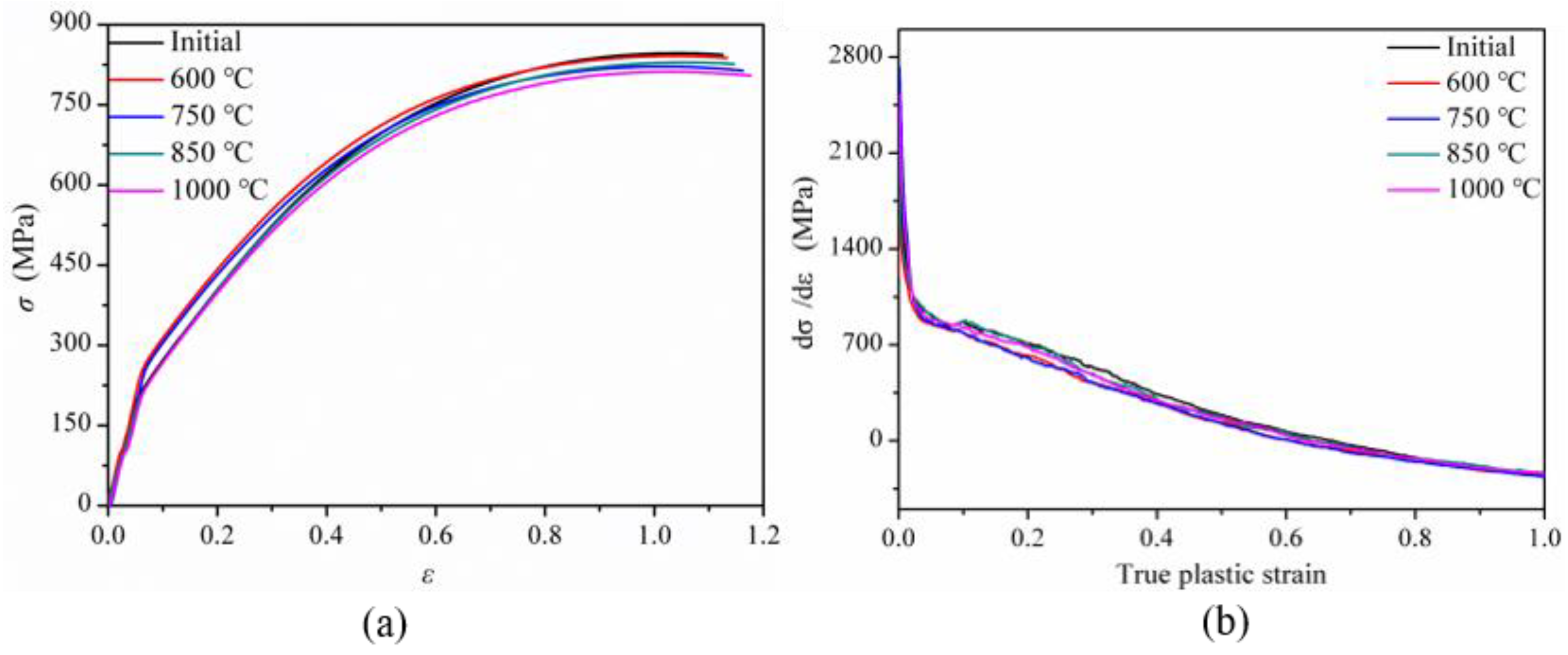 Metals 12 01885 g010 Metals 12 01885 g010