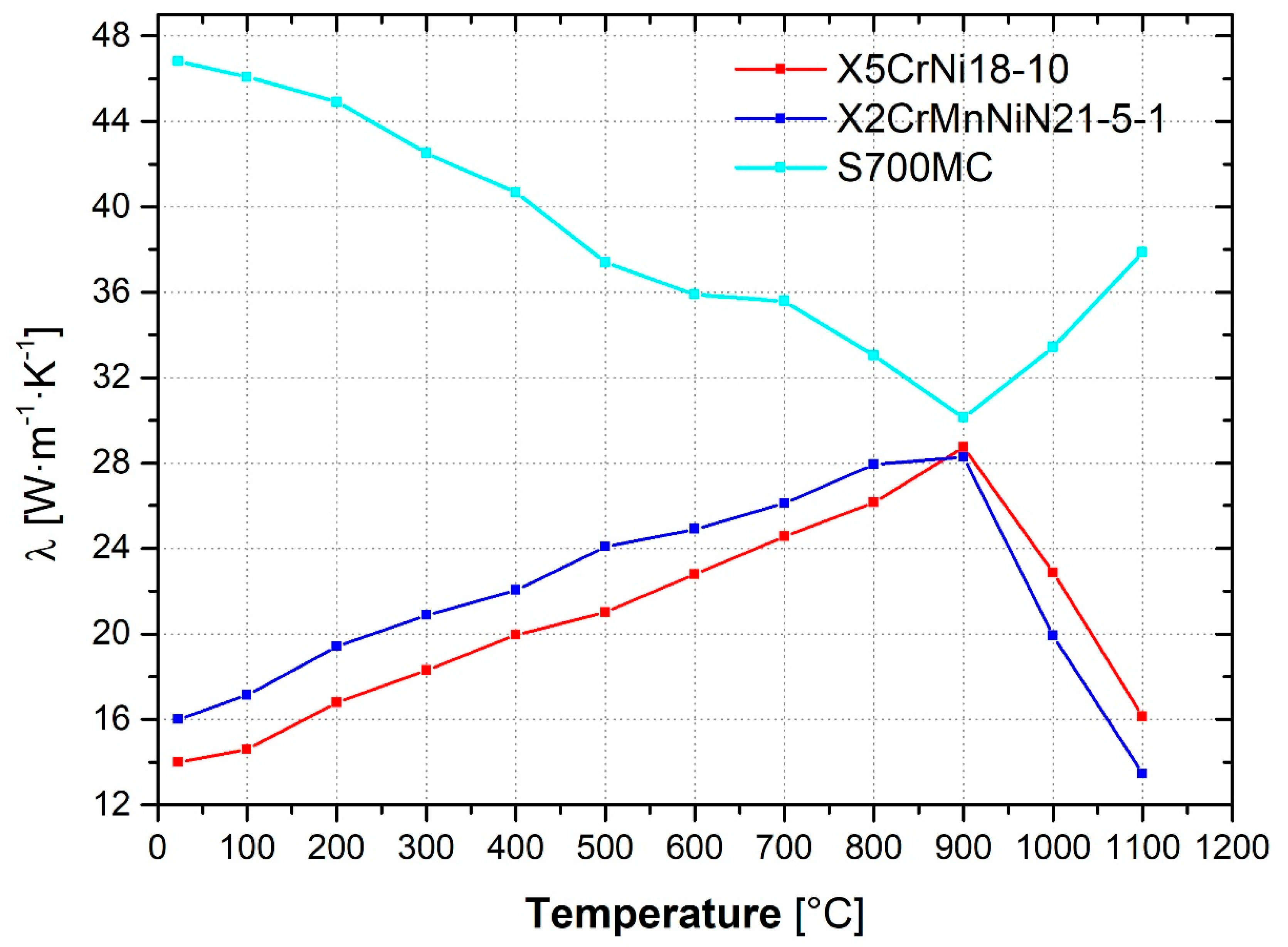 Metals 12 01891 g005