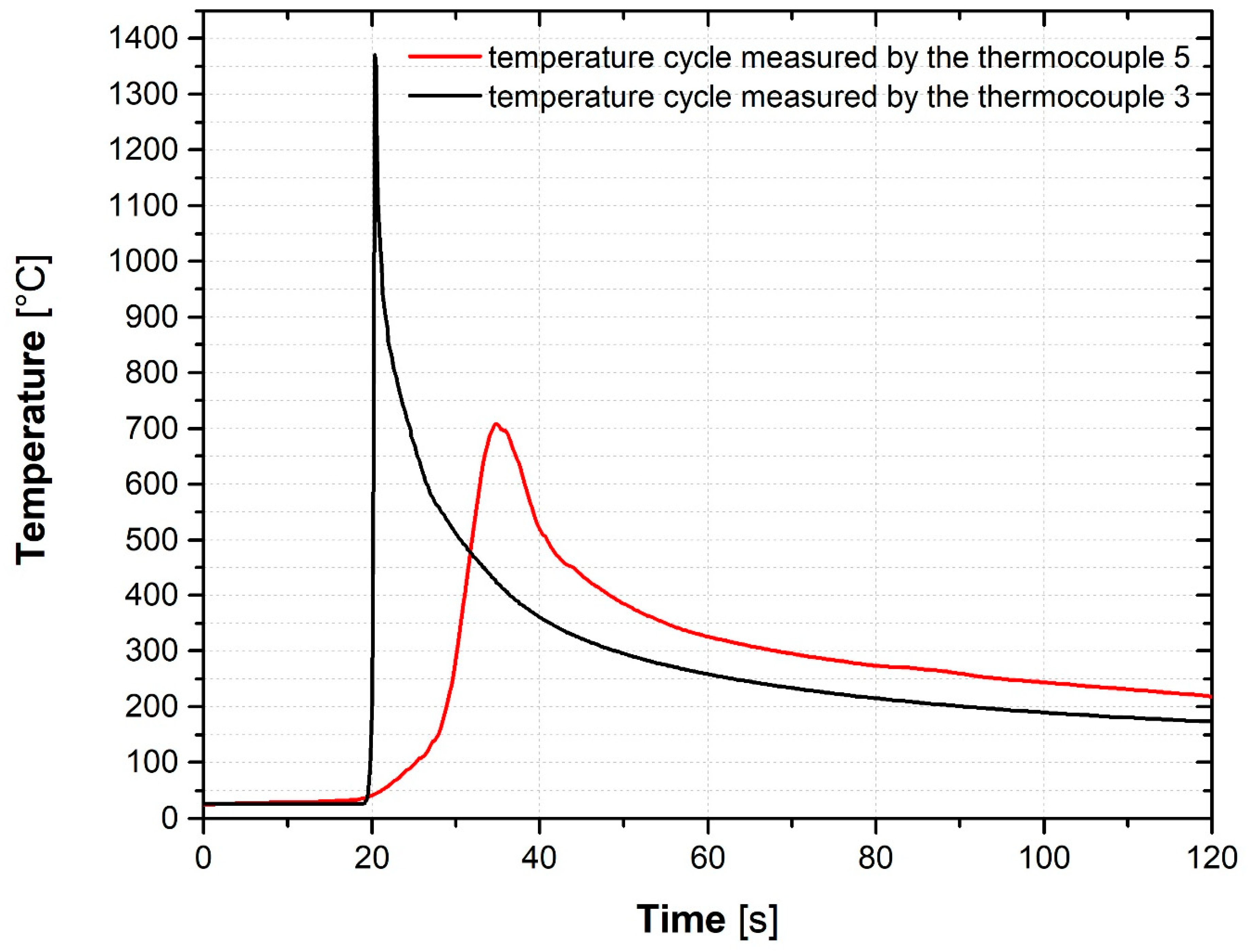 Metals 12 01891 g007