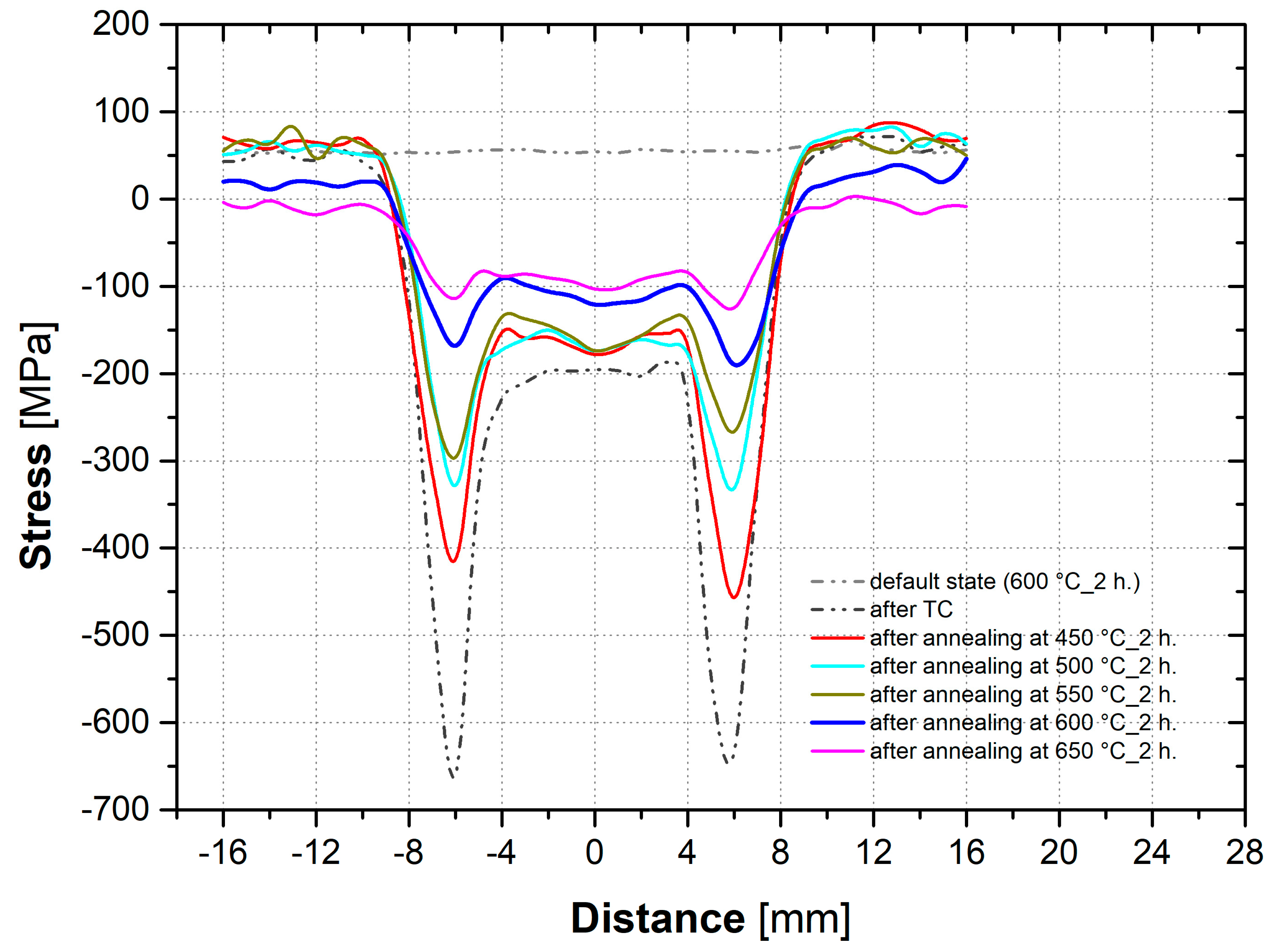 Metals 12 01891 g010
