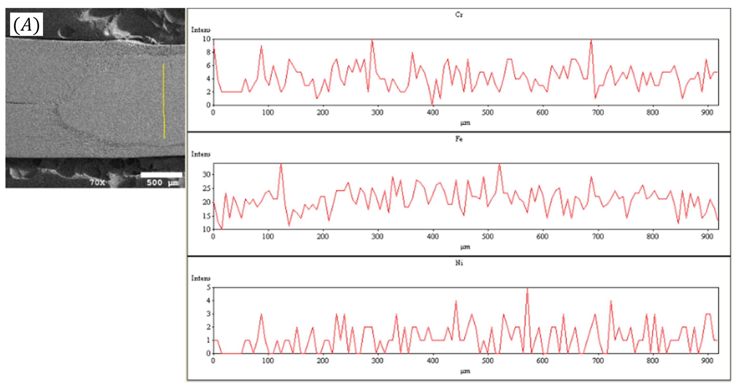 Metals 12 01898 g011a Metals 12 01898 g011a