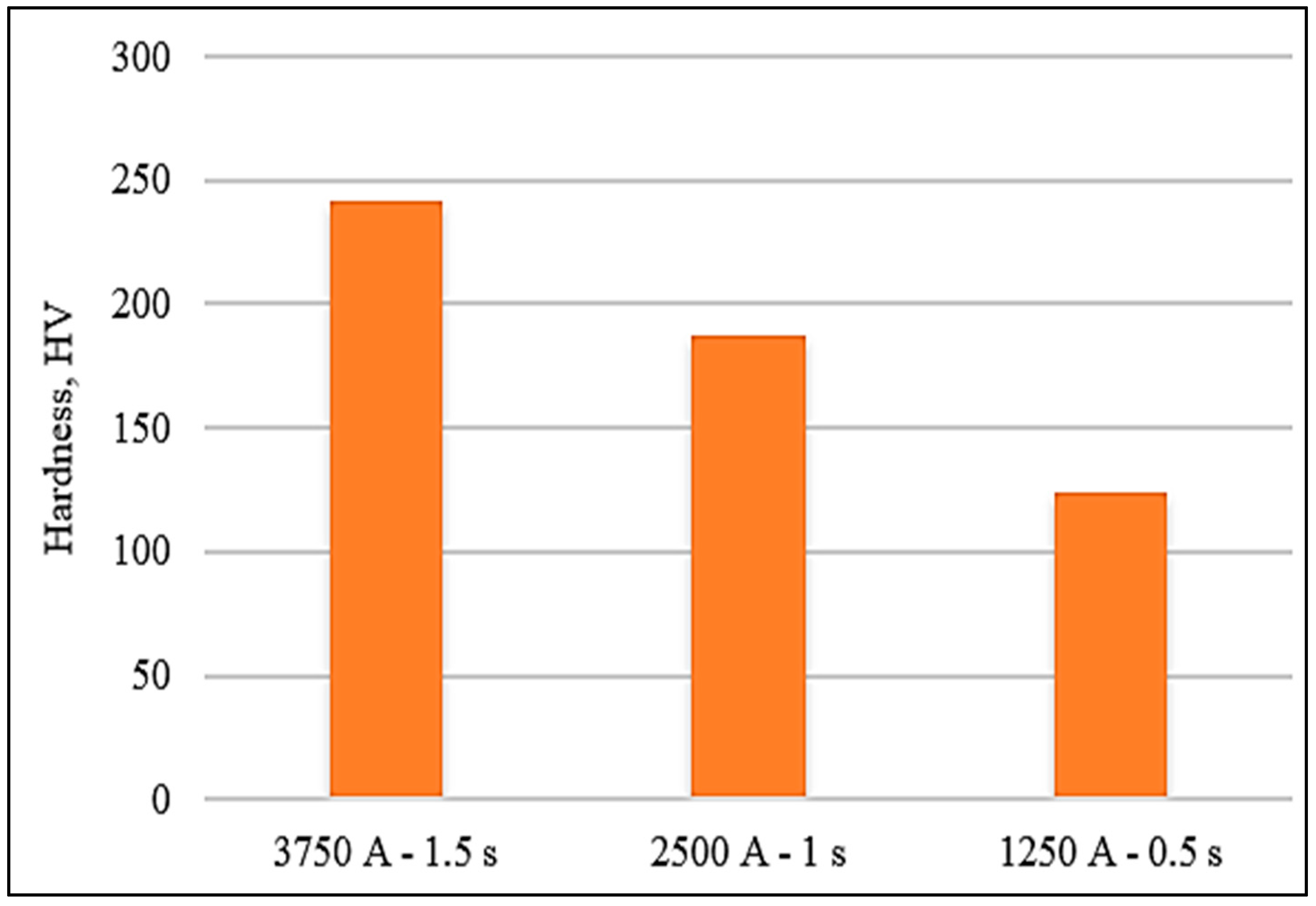 Metals 12 01898 g014 Metals 12 01898 g014