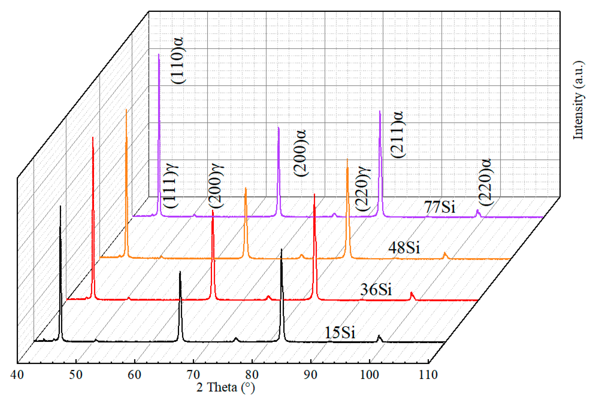 Metals 12 01901 g010