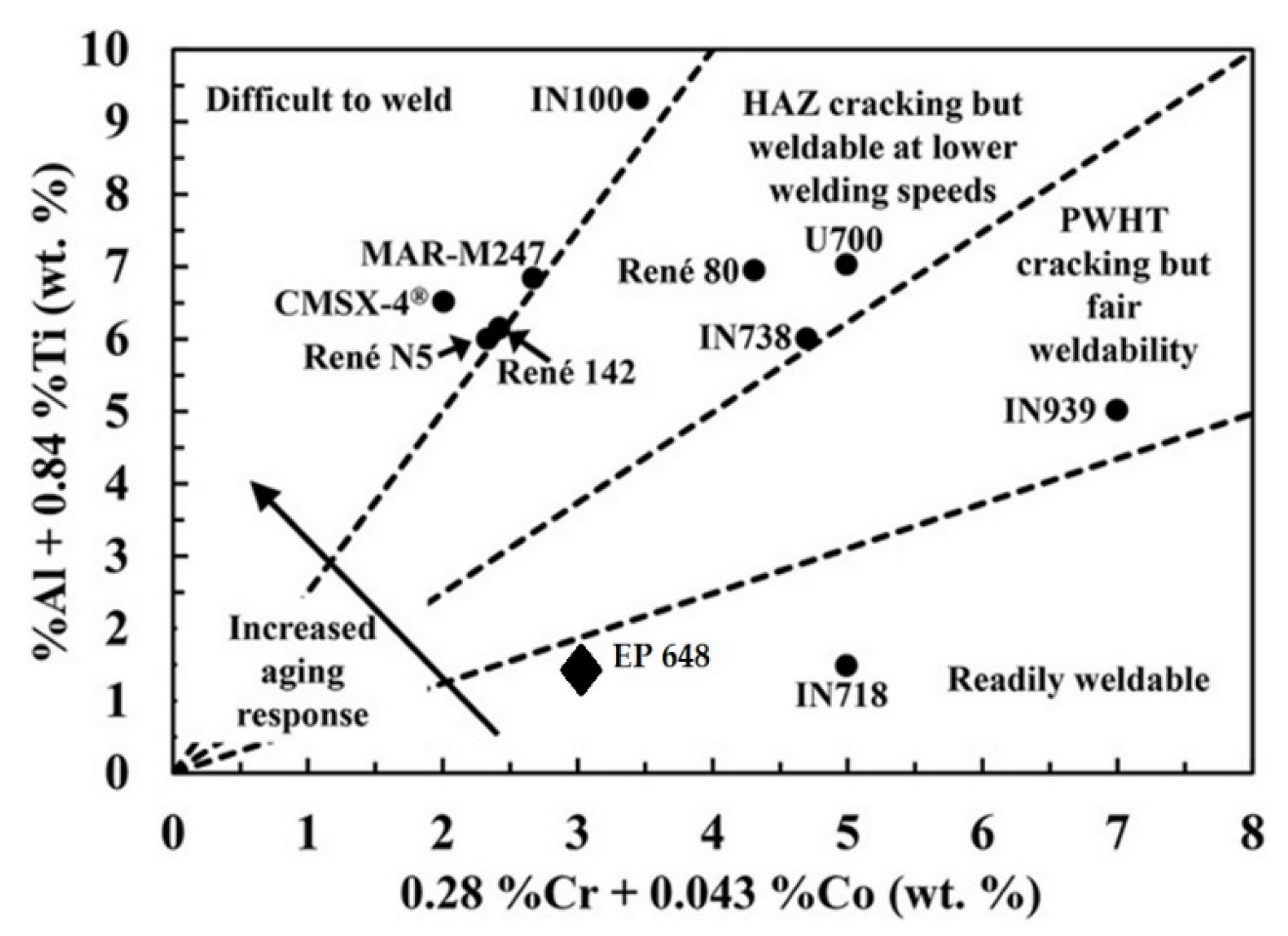 Metals 12 01902 g001 Metals 12 01902 g001