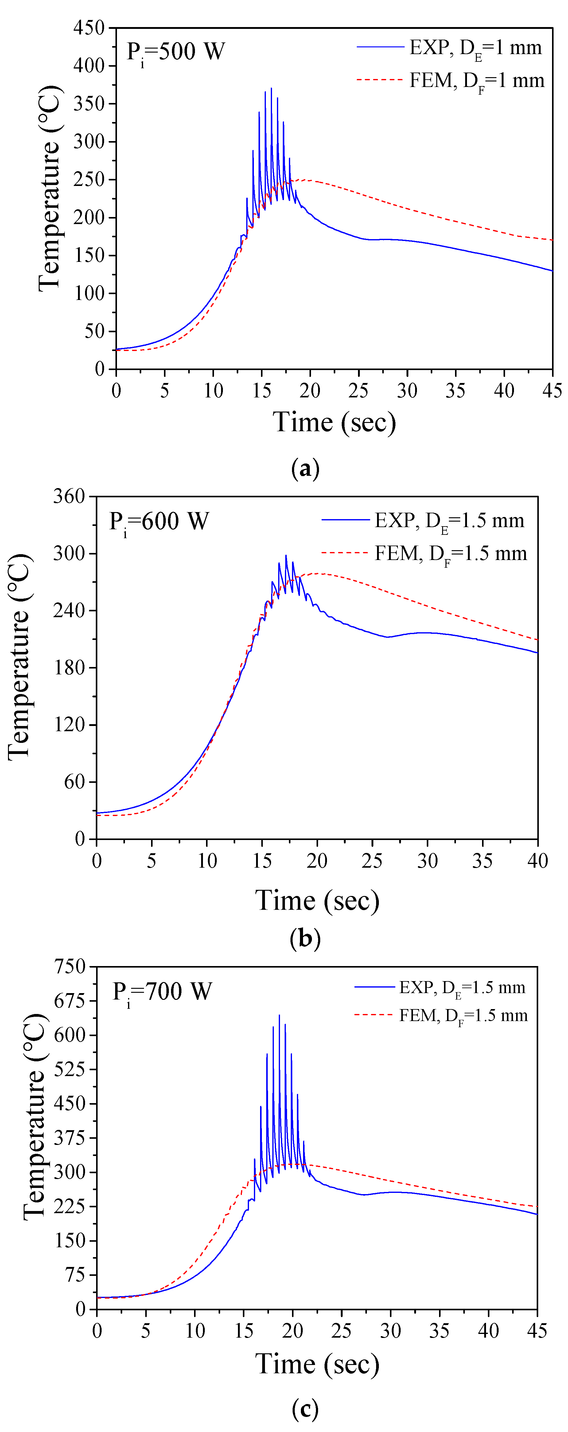 Metals 12 01903 g008 Metals 12 01903 g008
