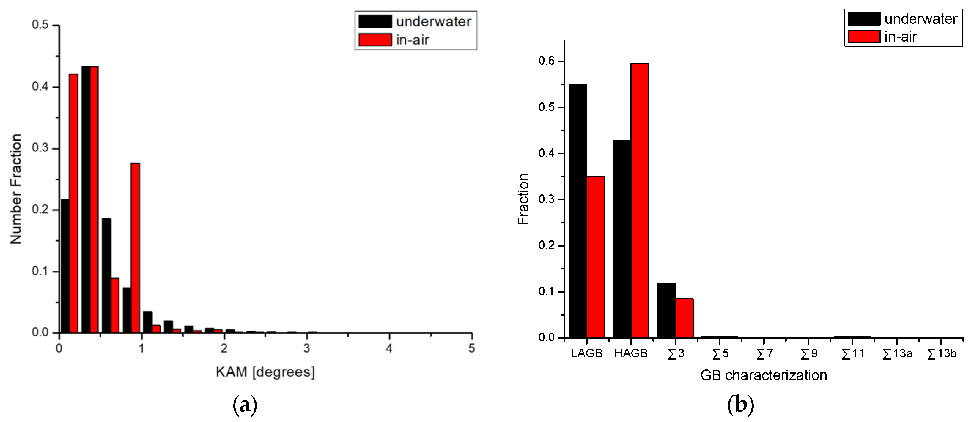 Metals 12 01904 g012 Metals 12 01904 g012