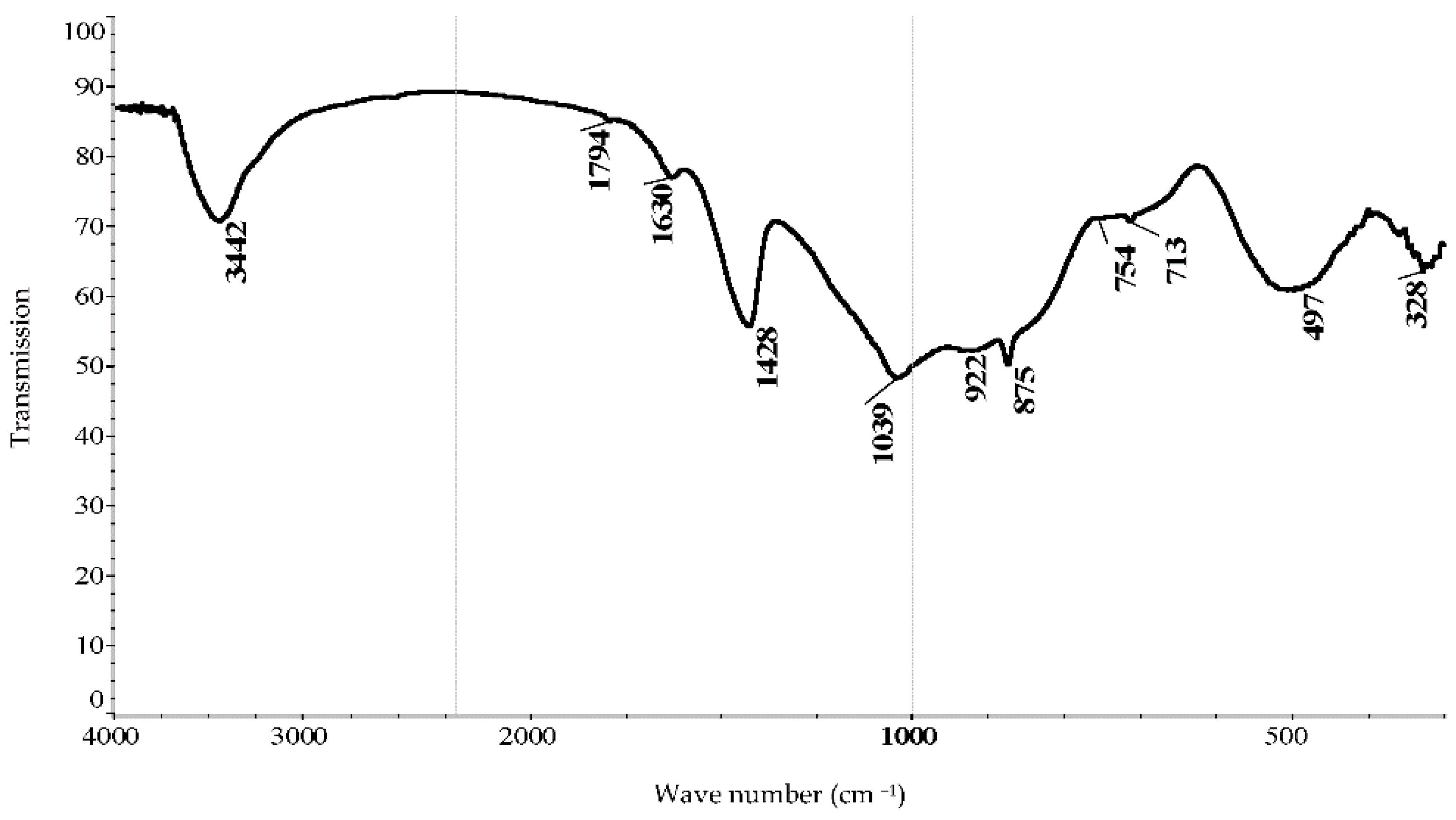 Metals 12 01907 g001