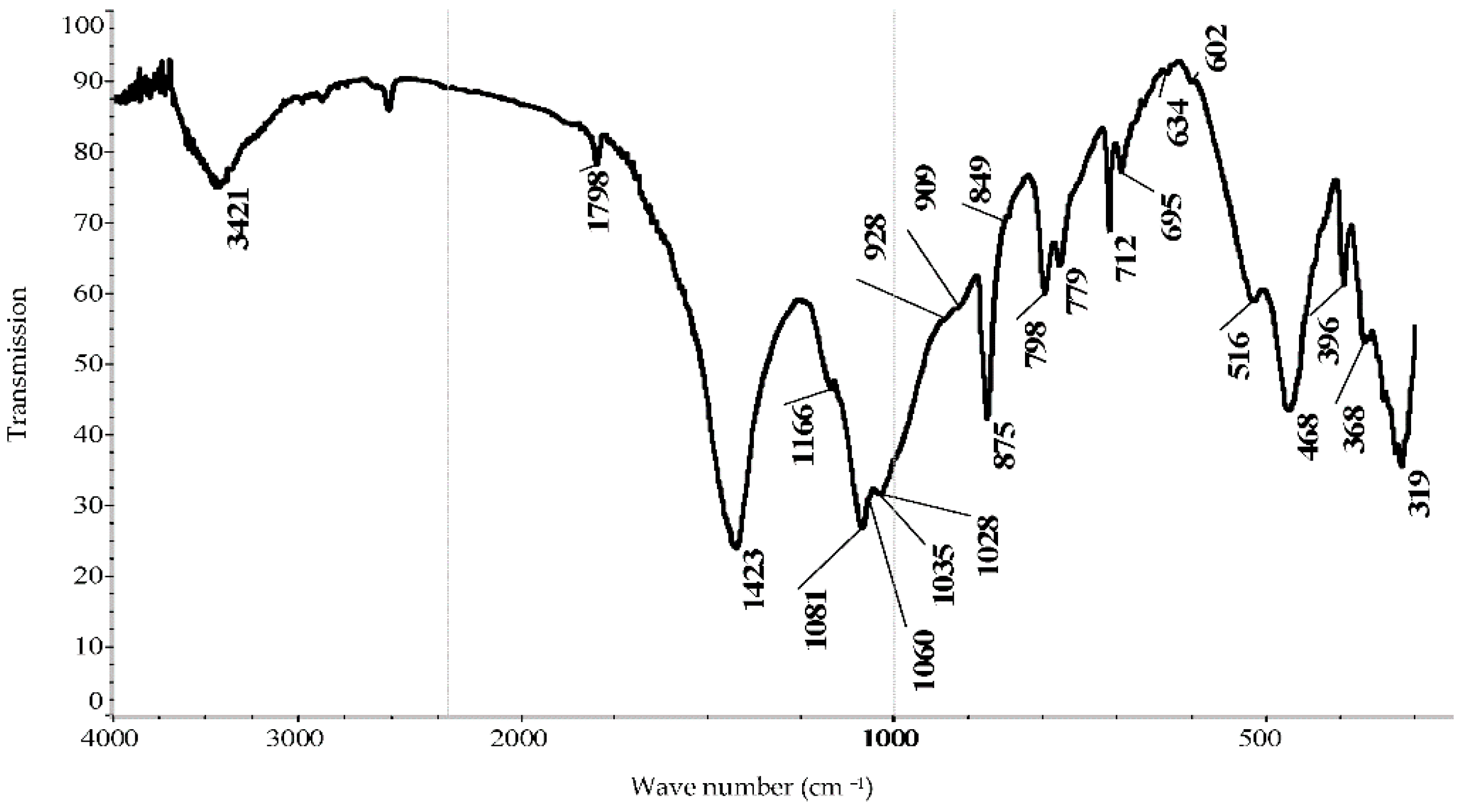 Metals 12 01907 g003