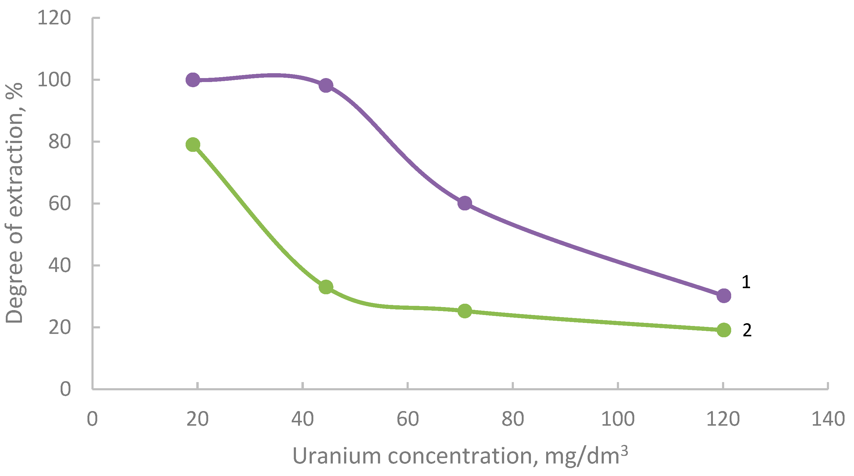 Metals 12 01907 g004