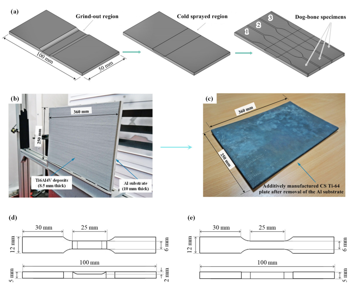 Metals 12 01908 g001 Metals 12 01908 g001