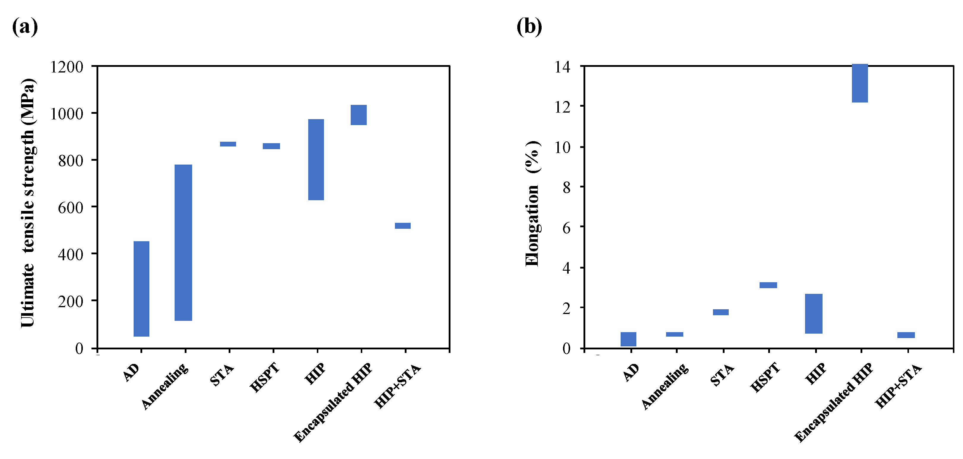 Metals 12 01908 g006 Metals 12 01908 g006
