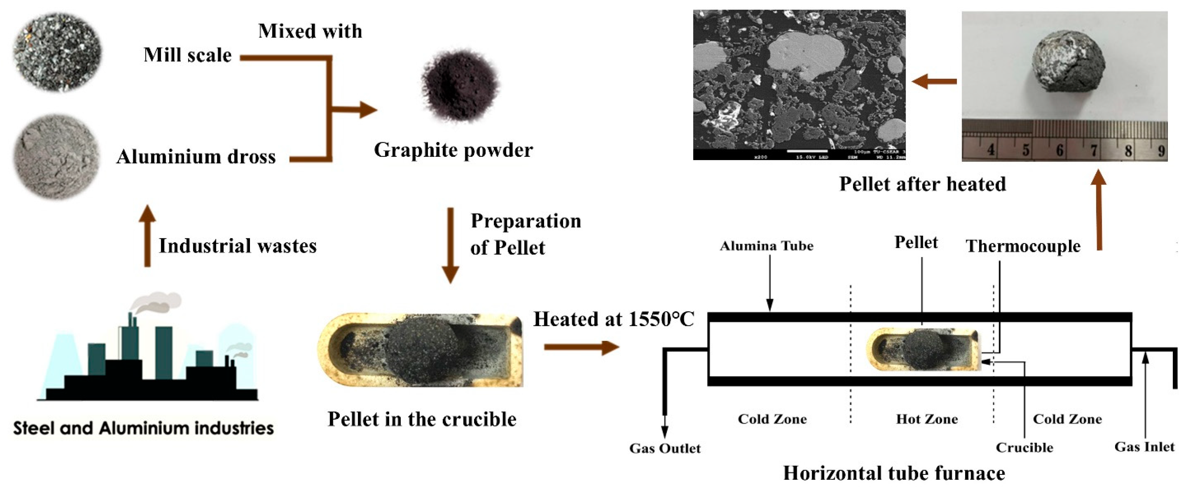 Metals 12 01909 g001 Metals 12 01909 g001